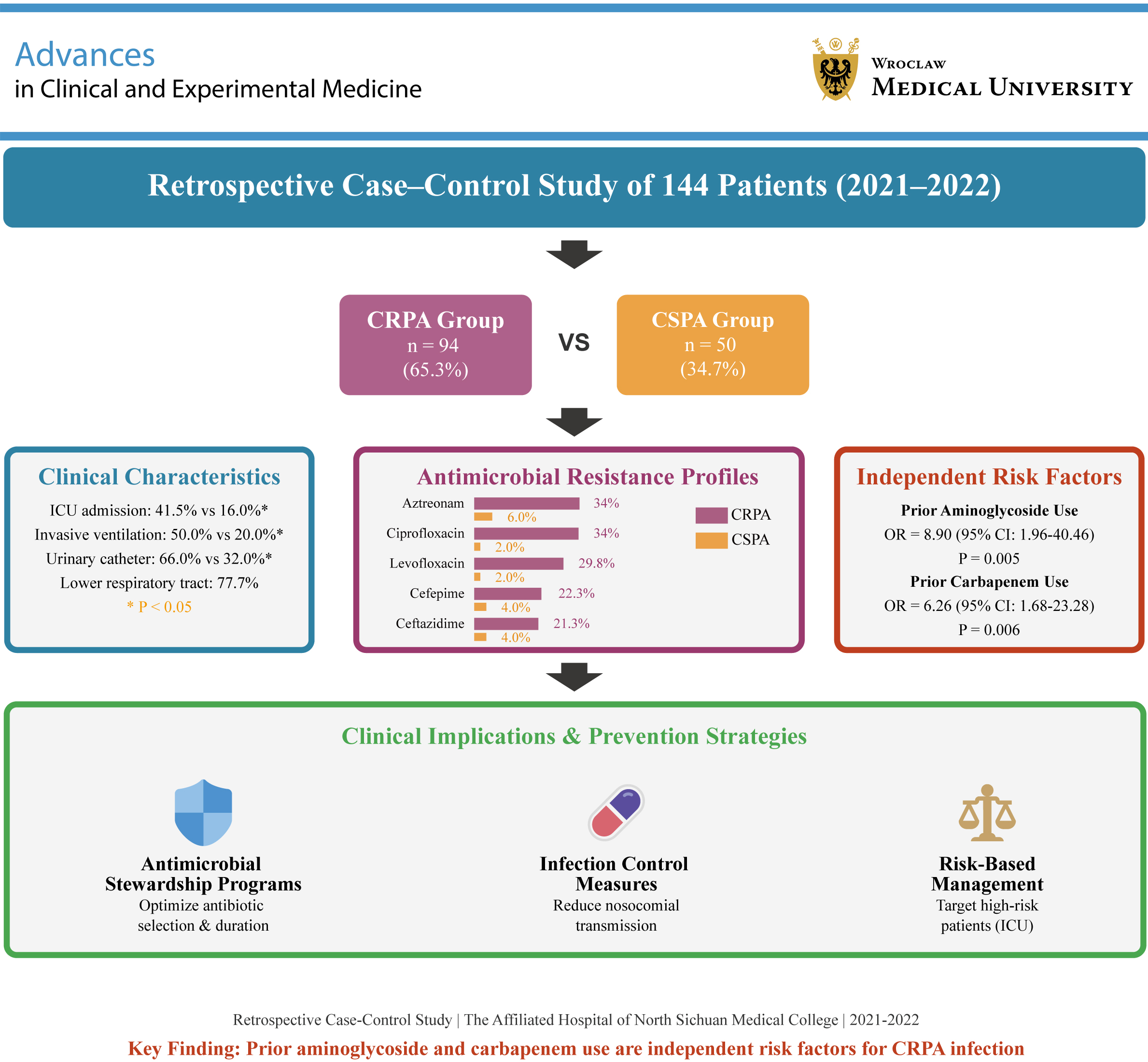 Graphical abstracts