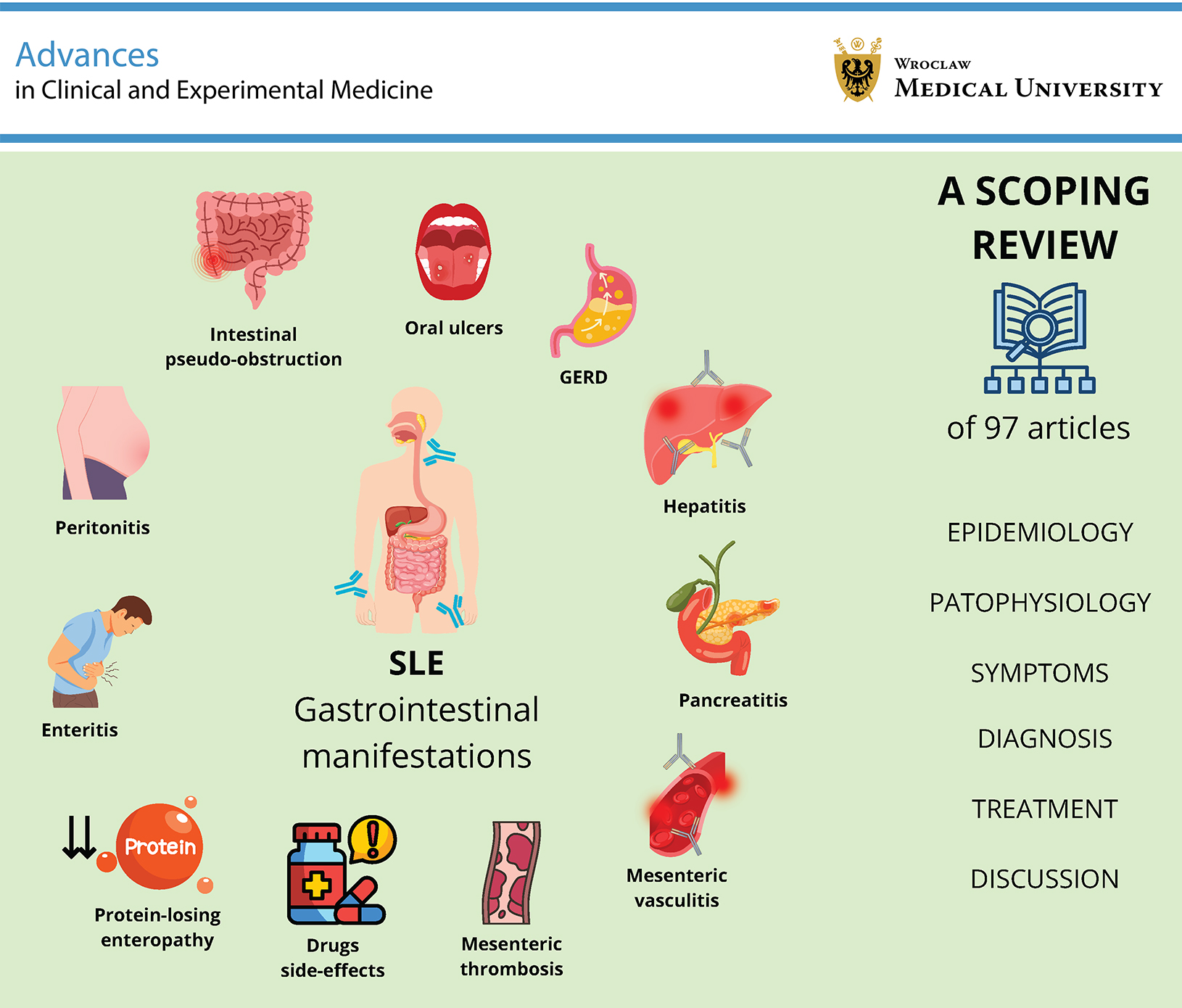Graphical abstracts
