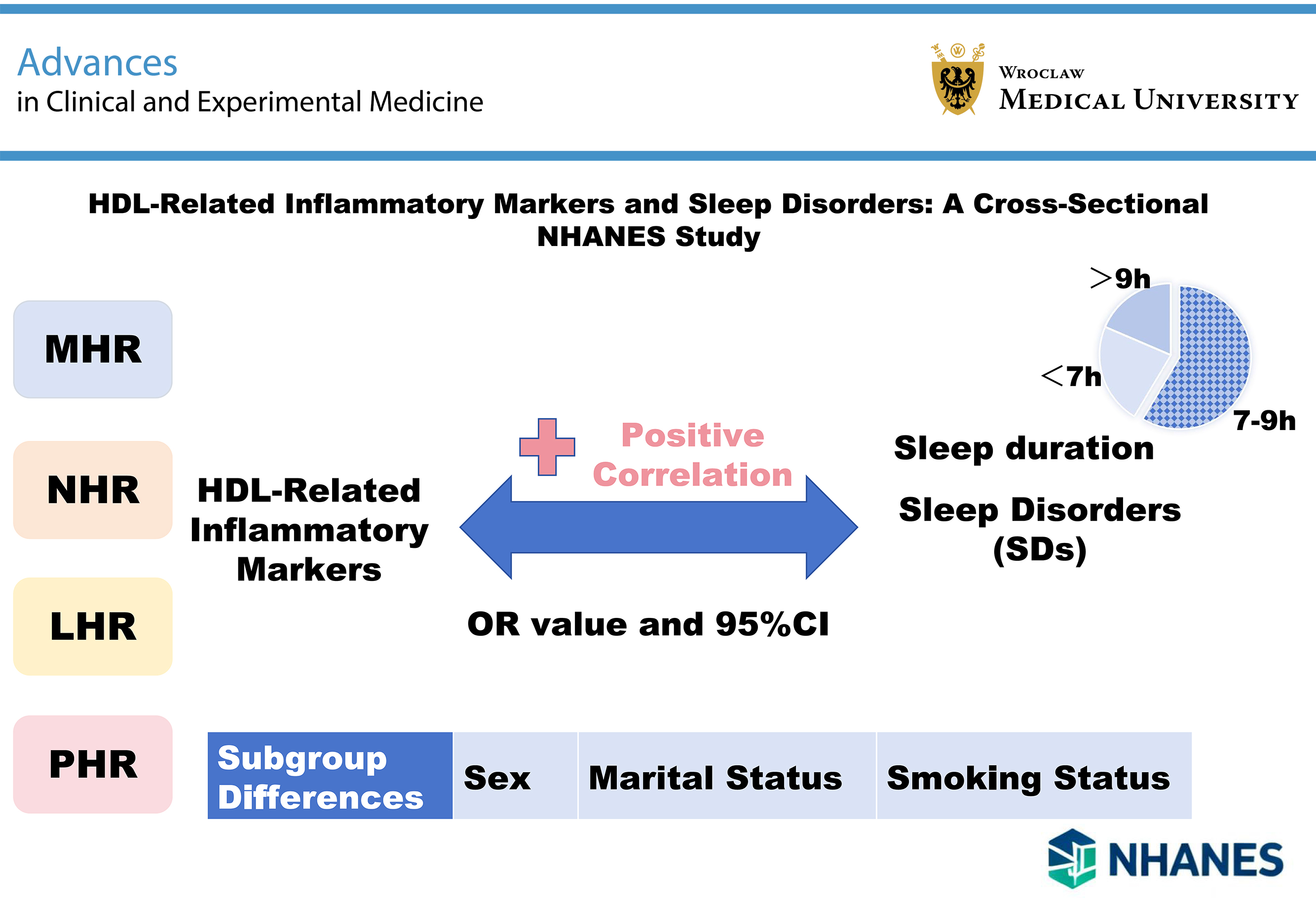 Graphical abstracts