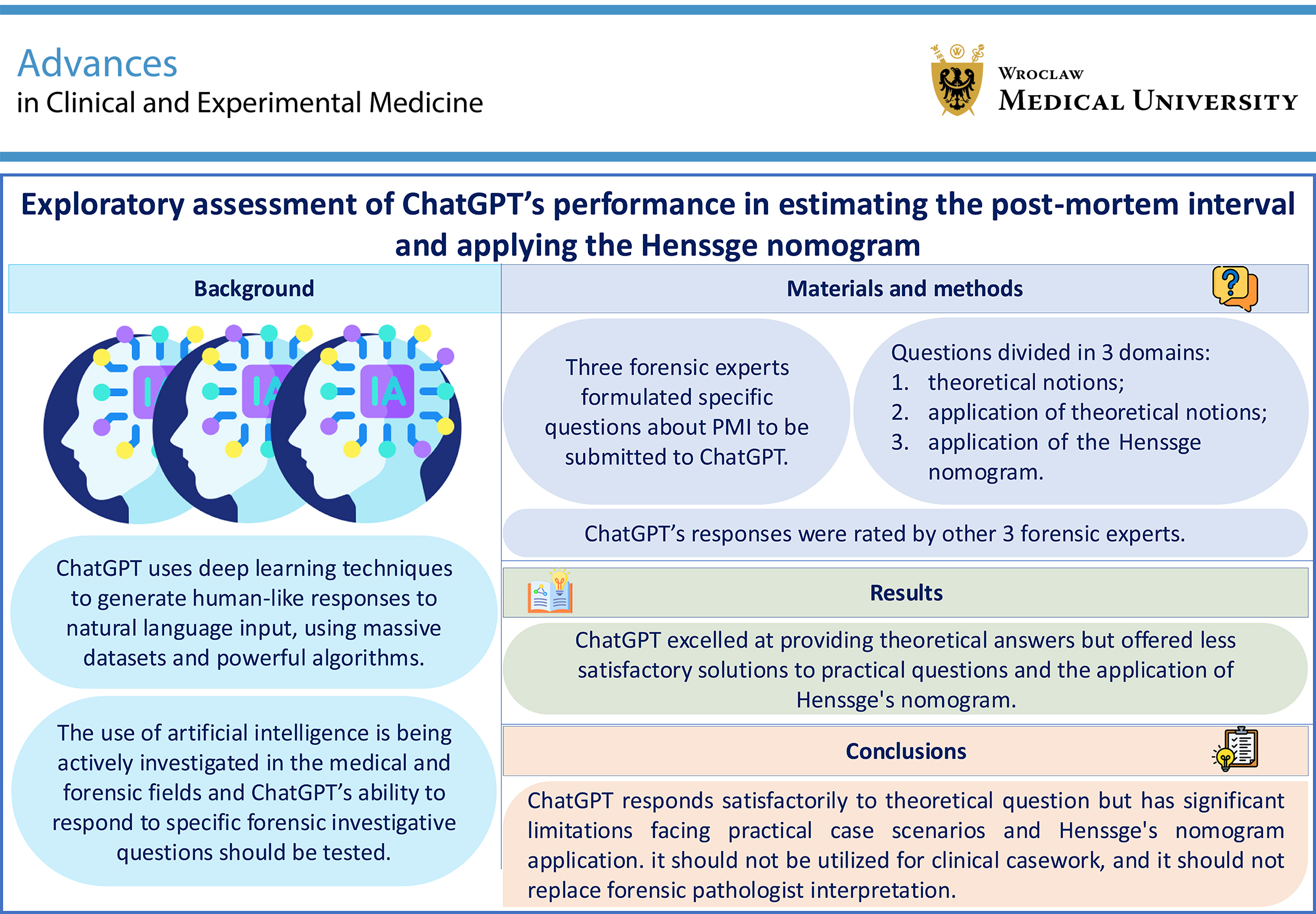 Graphical abstracts