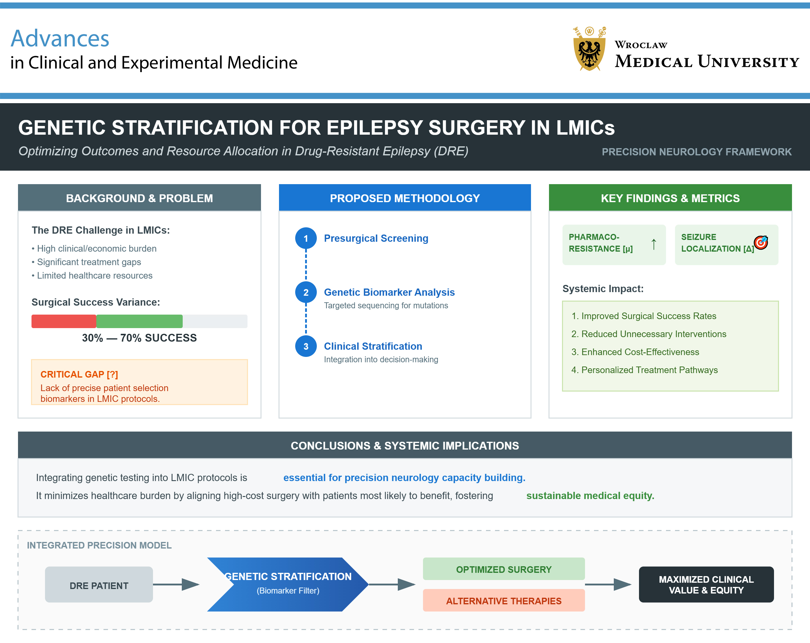 Graphical abstracts
