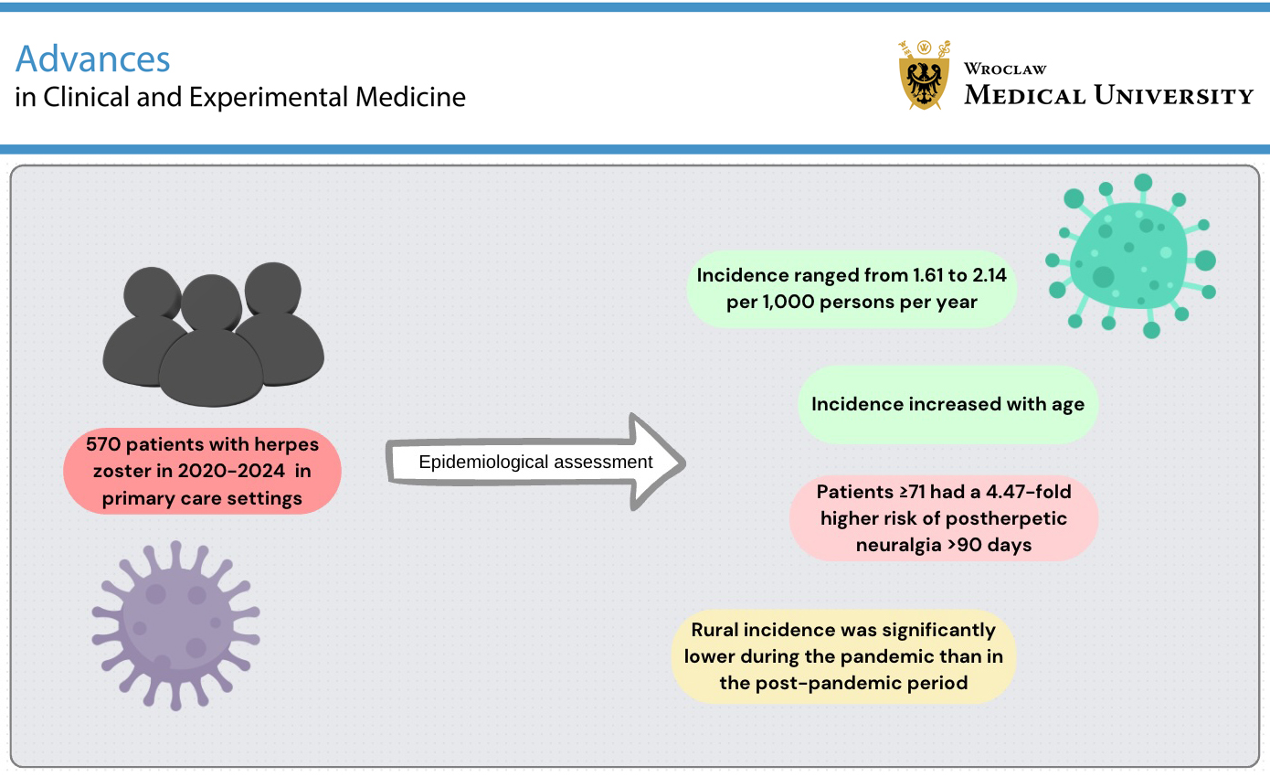 Graphical abstracts