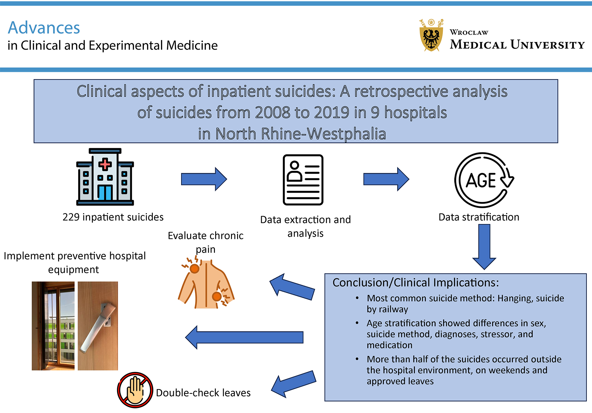 Graphical abstracts