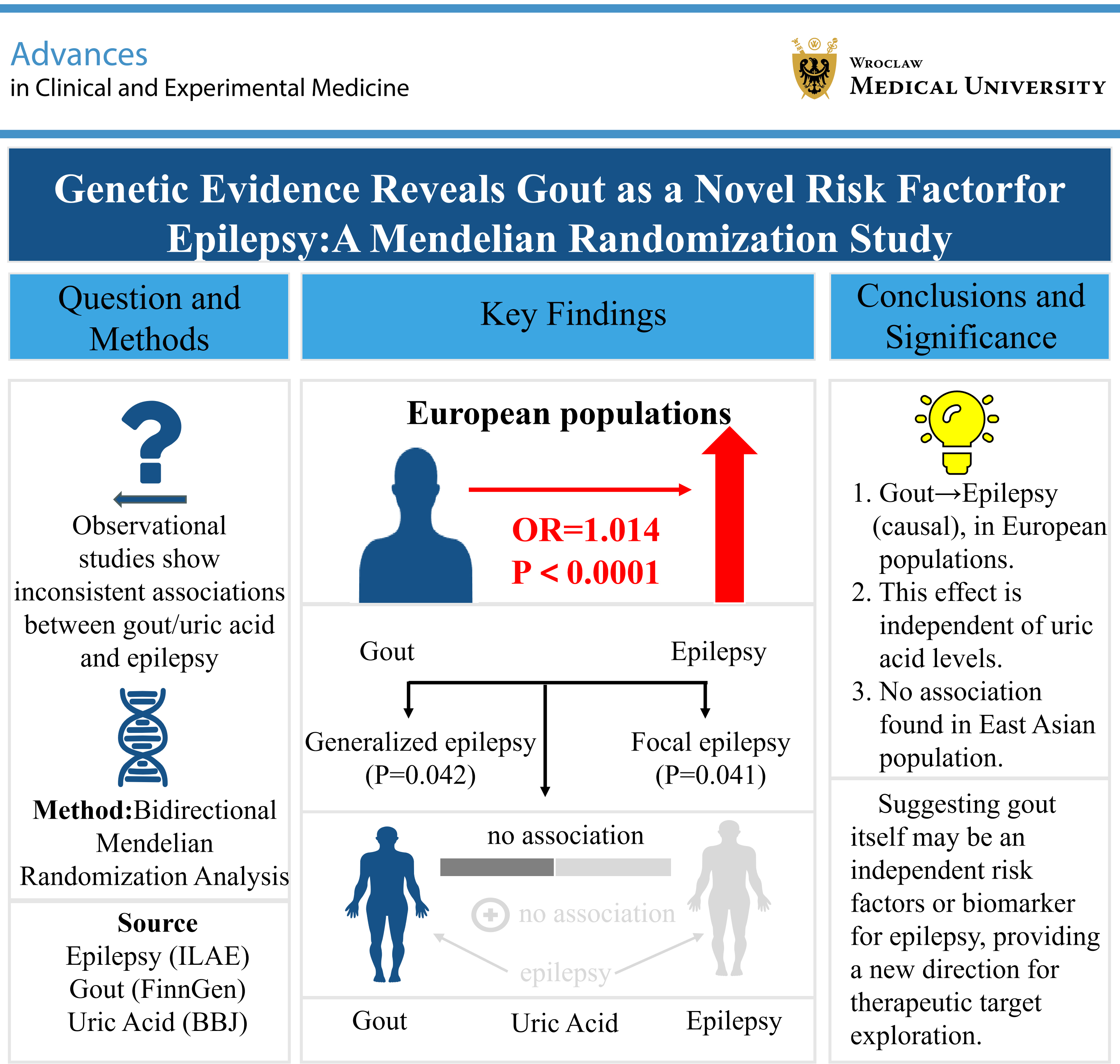 Graphical abstracts