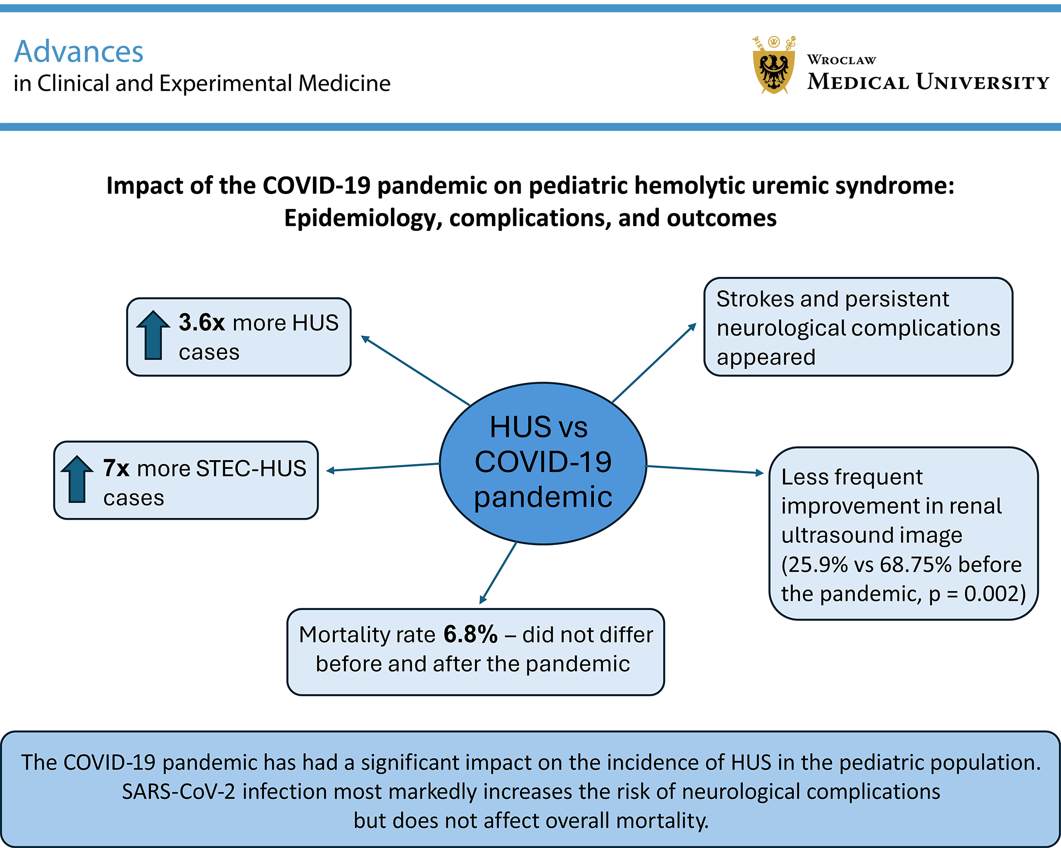 Graphical abstracts