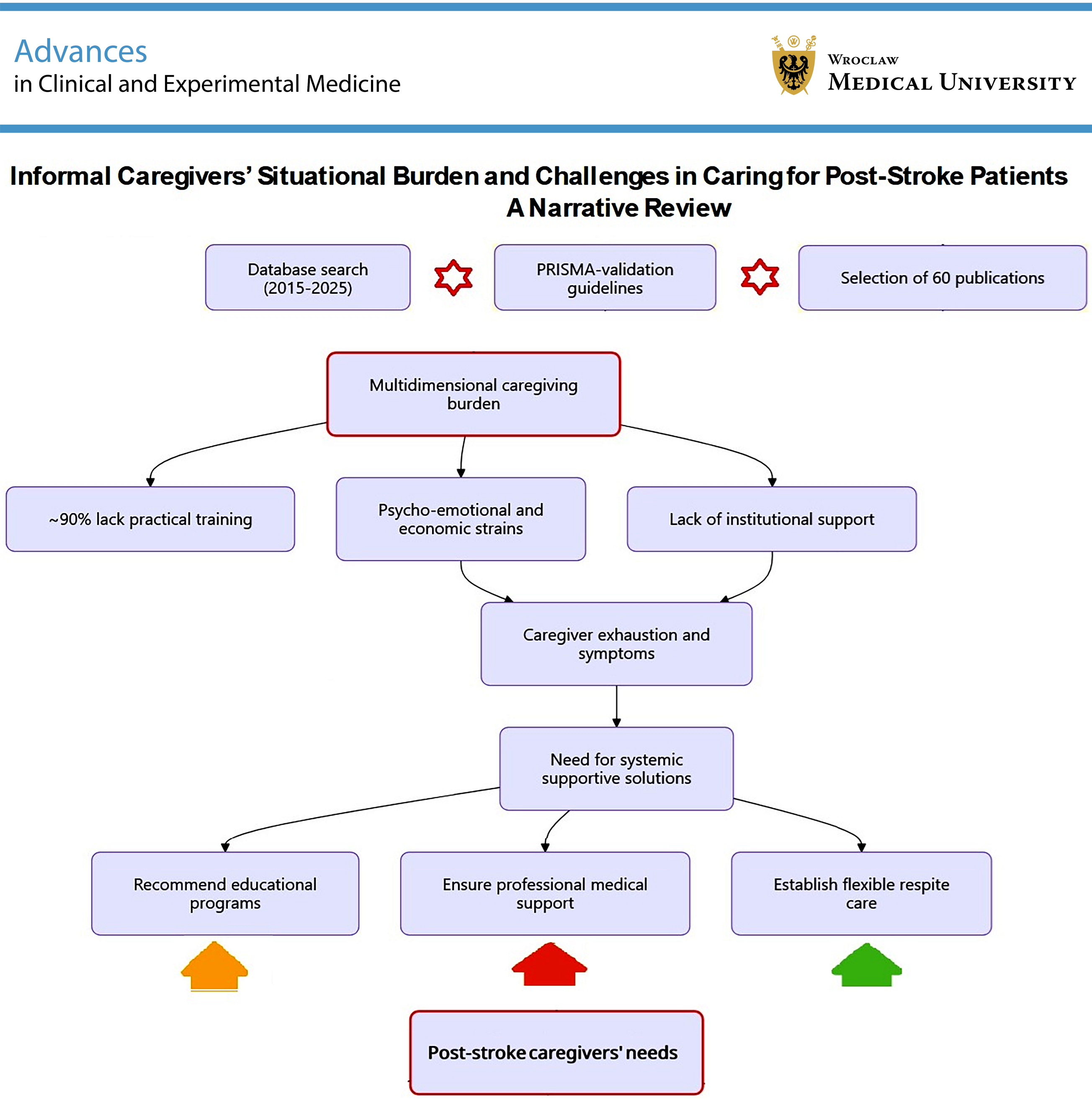 Graphical abstracts