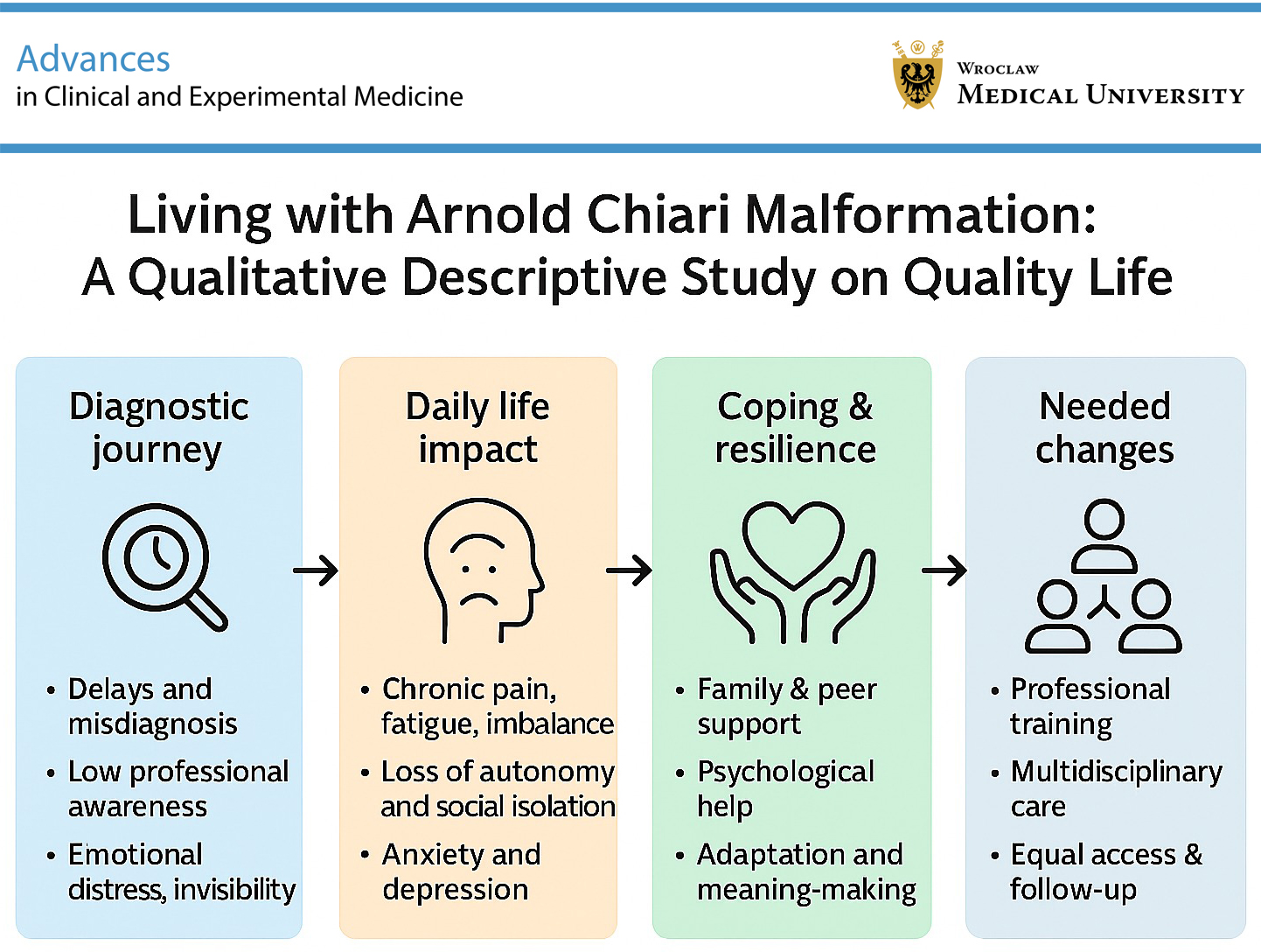 Graphical abstracts