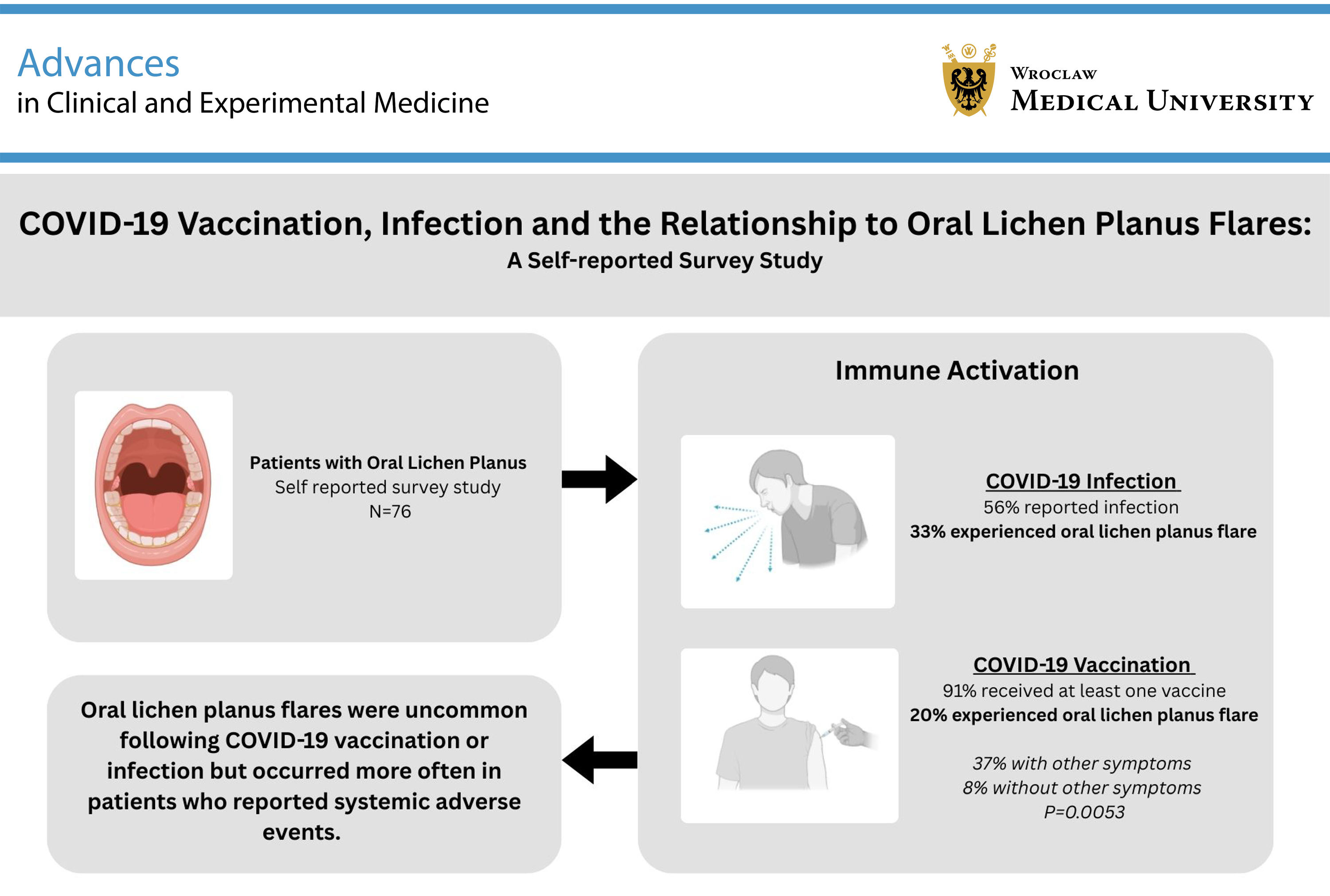 Graphical abstracts