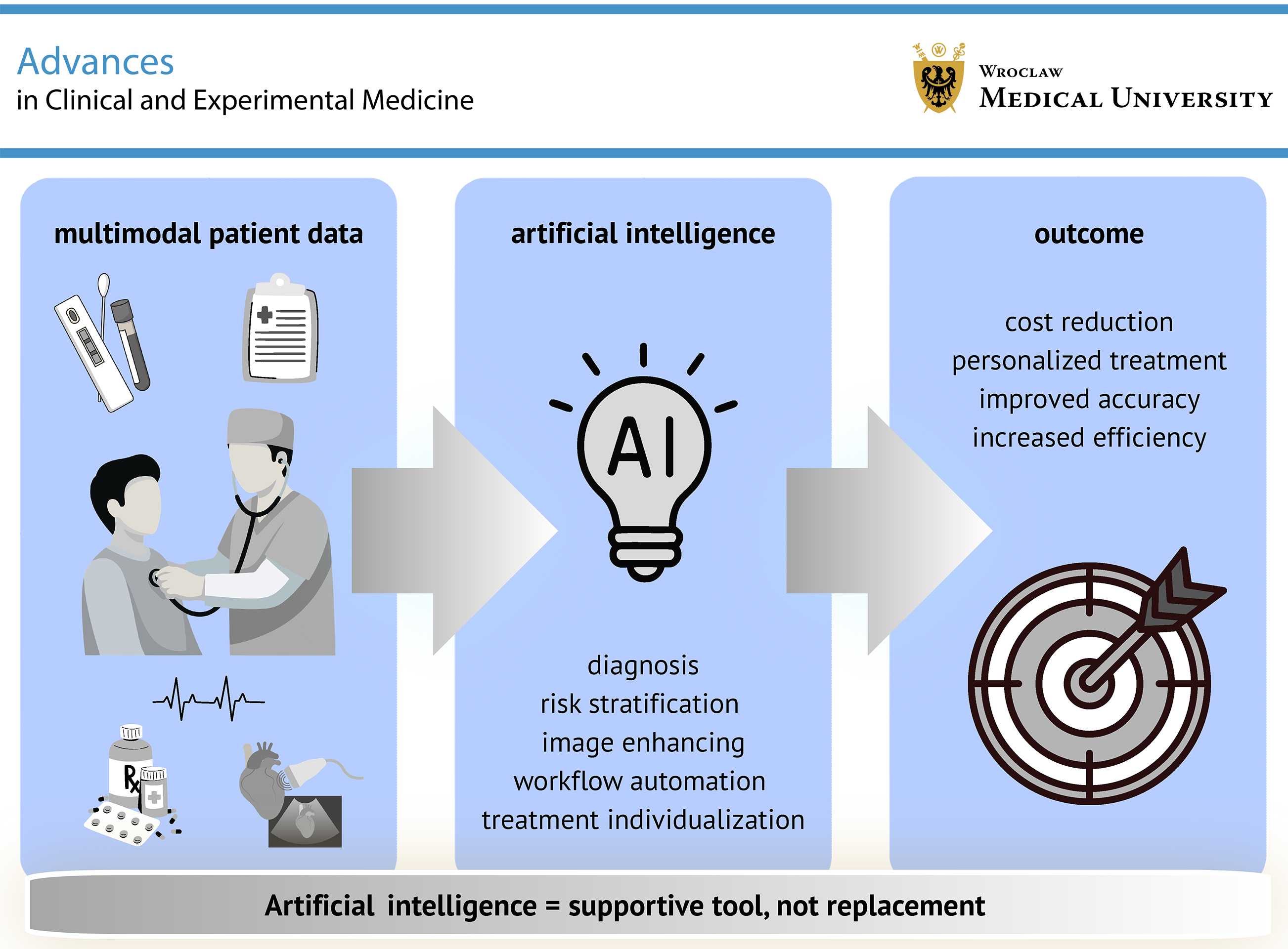 Graphical abstracts