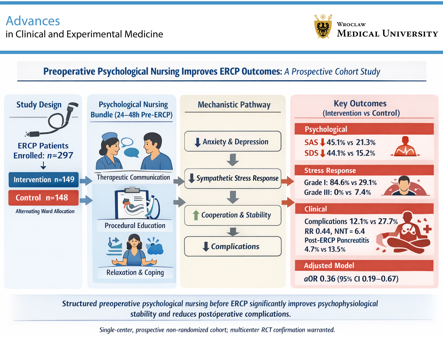 Graphical abstracts