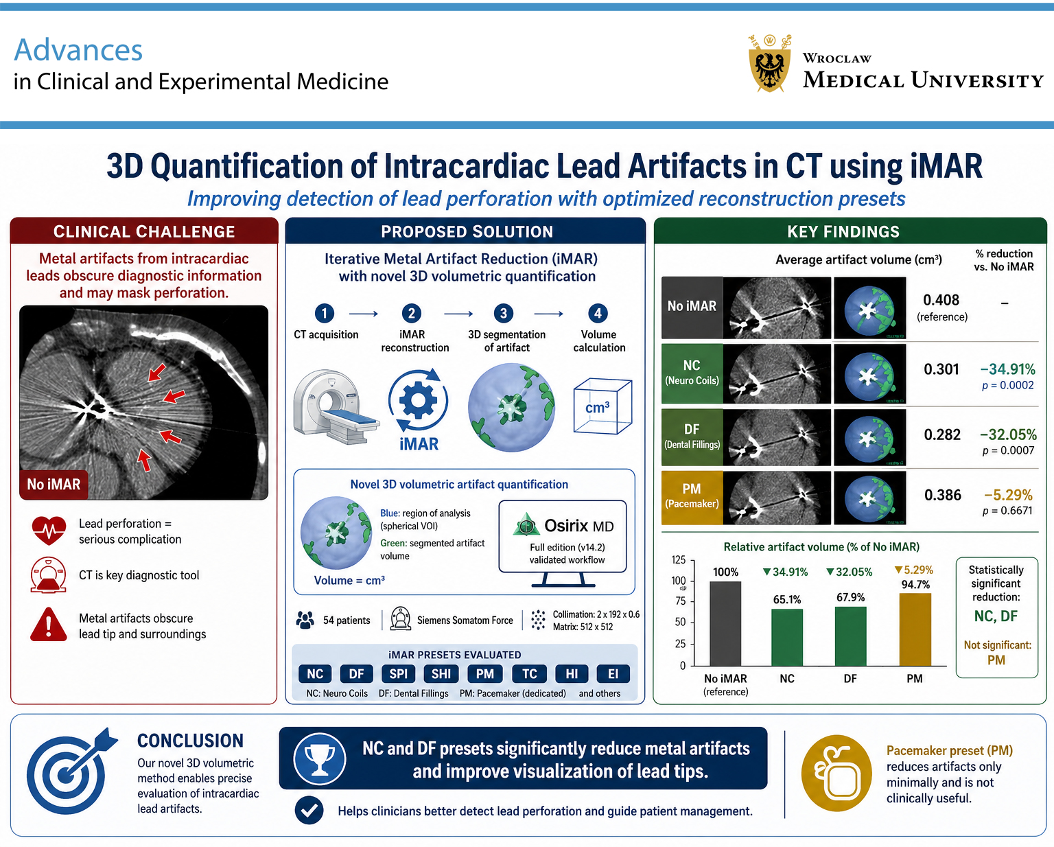 Graphical abstracts