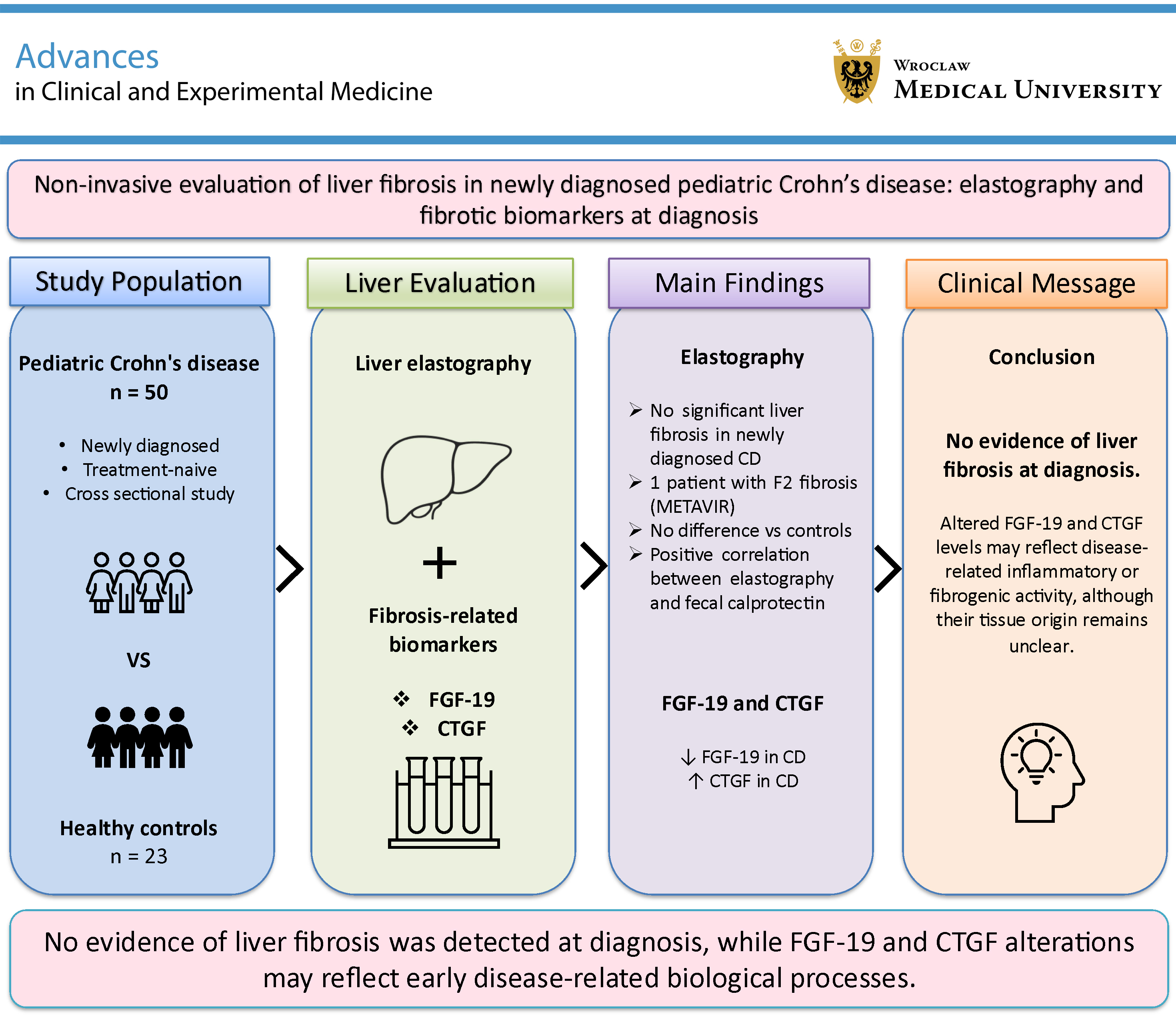 Graphical abstracts