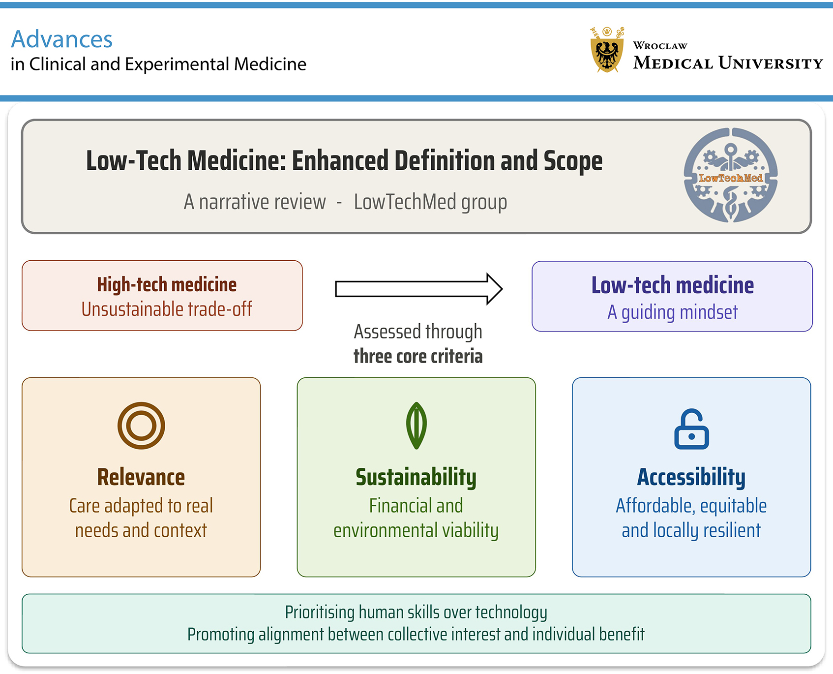 Graphical abstracts