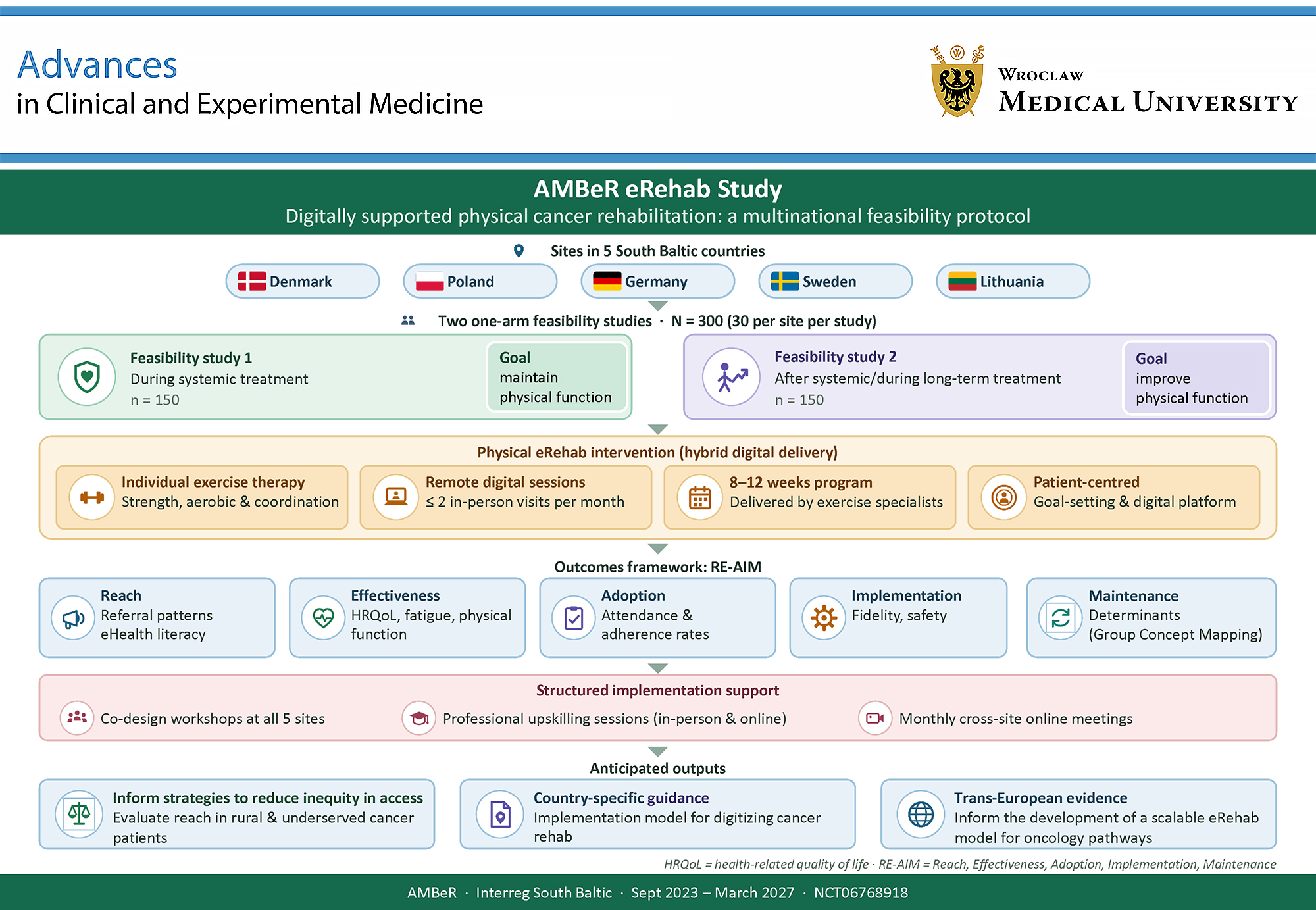 Graphical abstracts