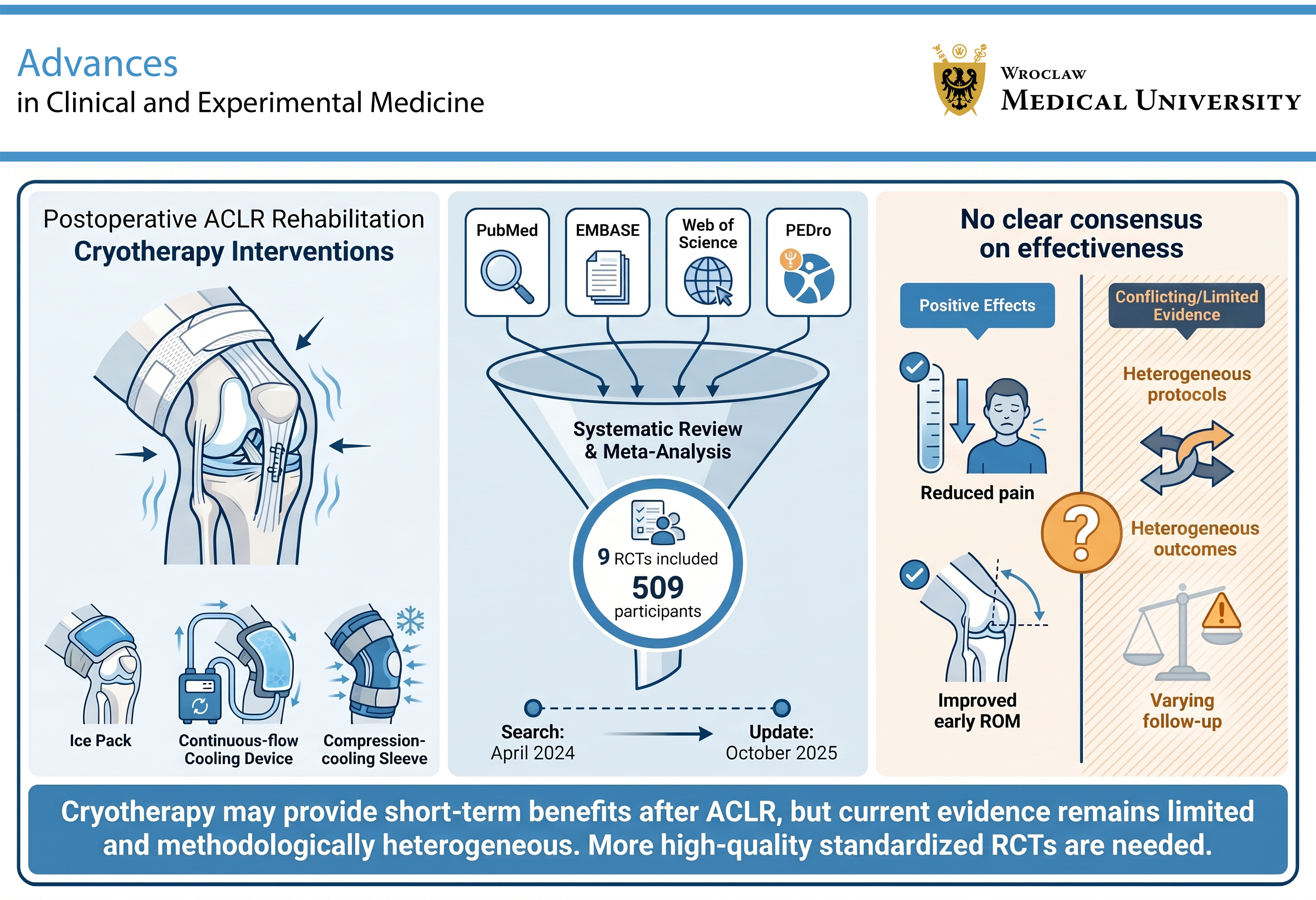 Graphical abstracts
