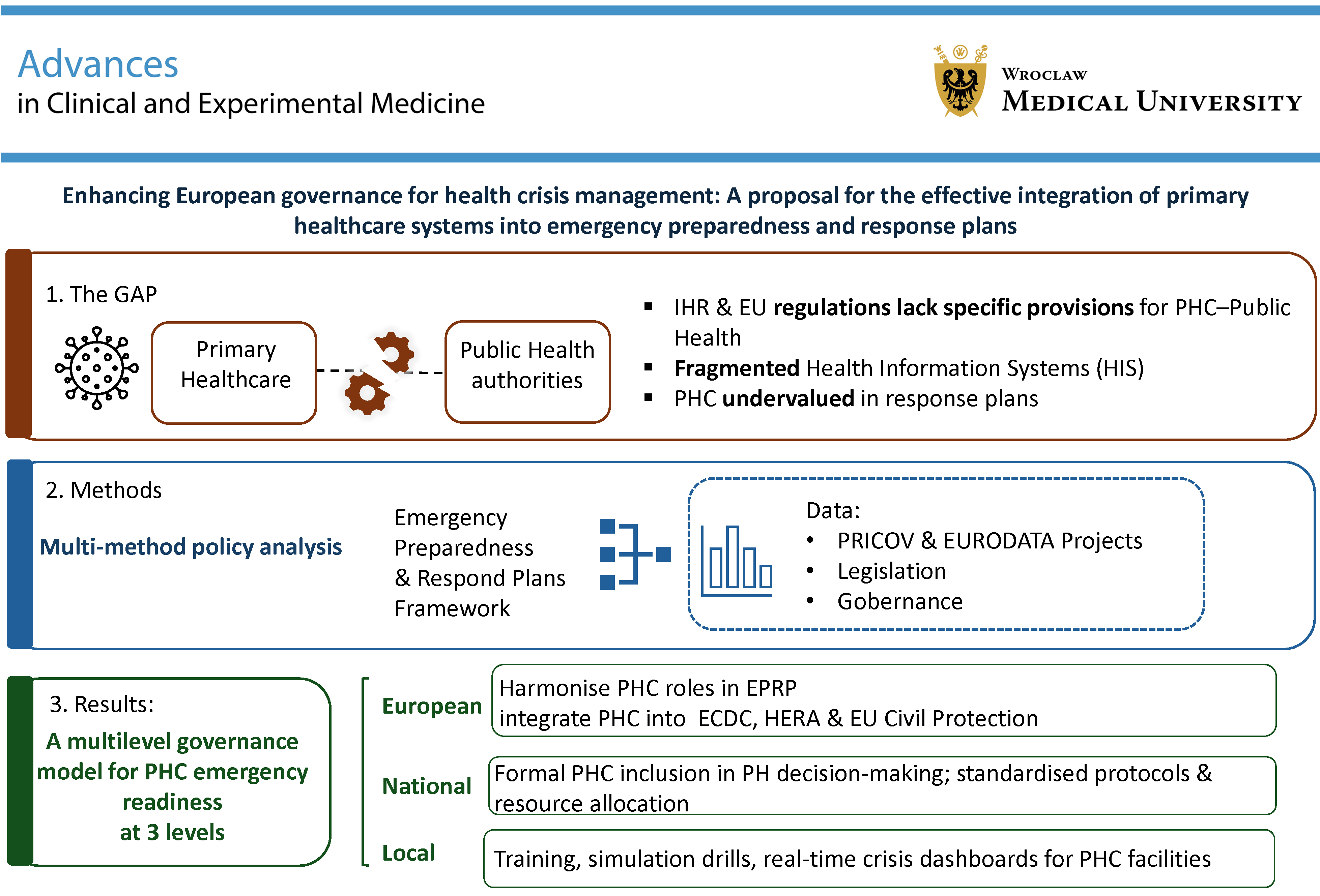Graphical abstracts