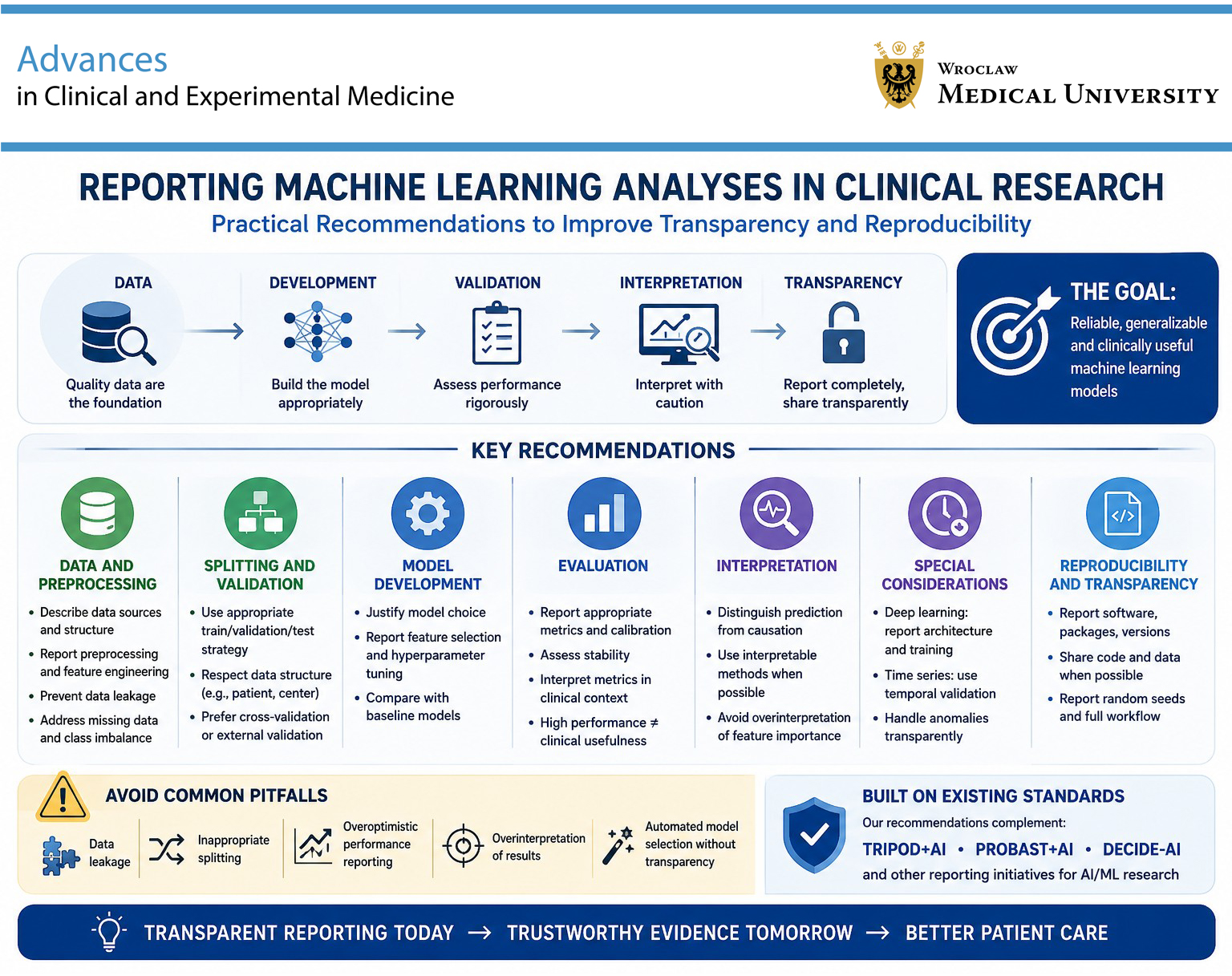 Graphical abstracts