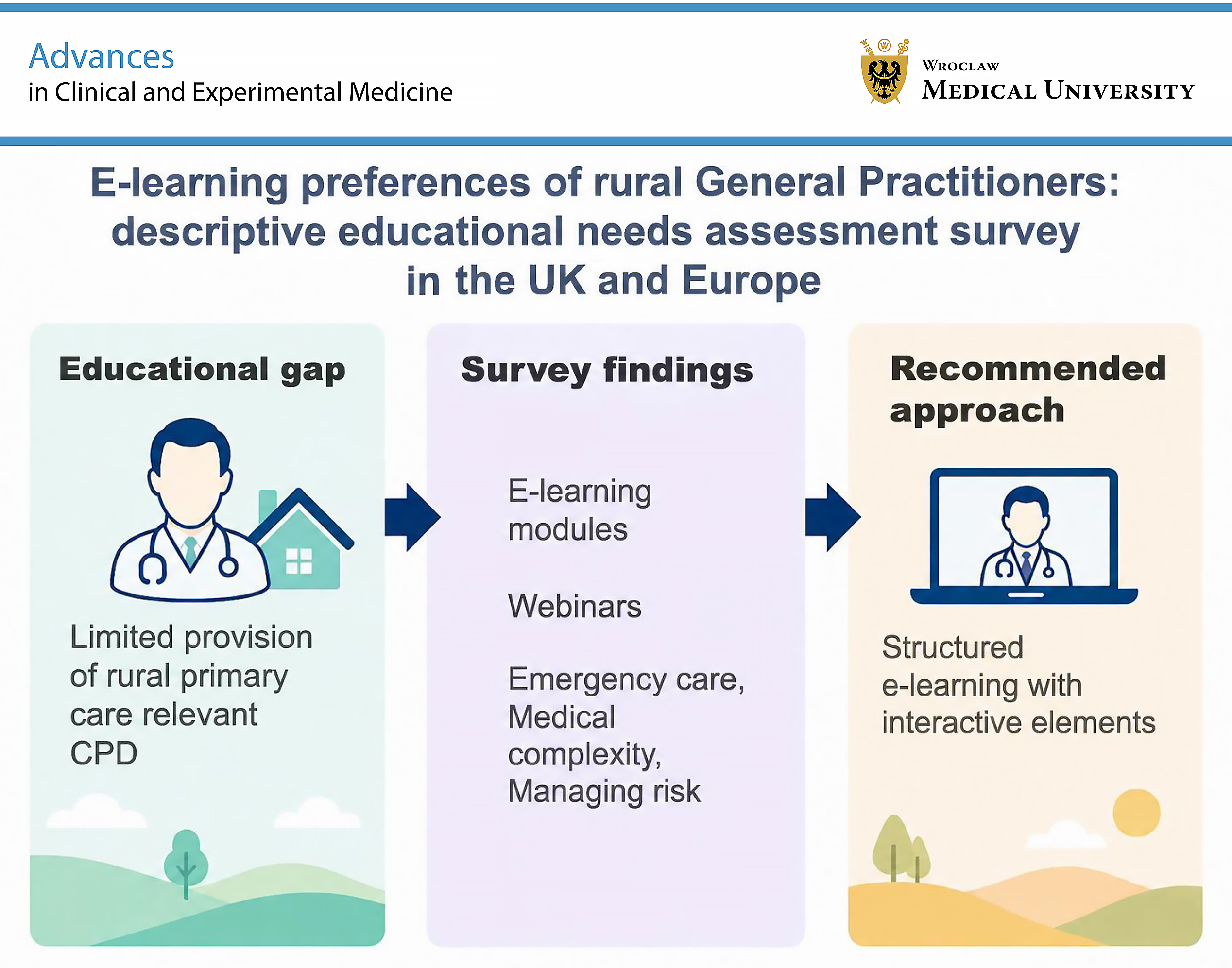 Graphical abstracts