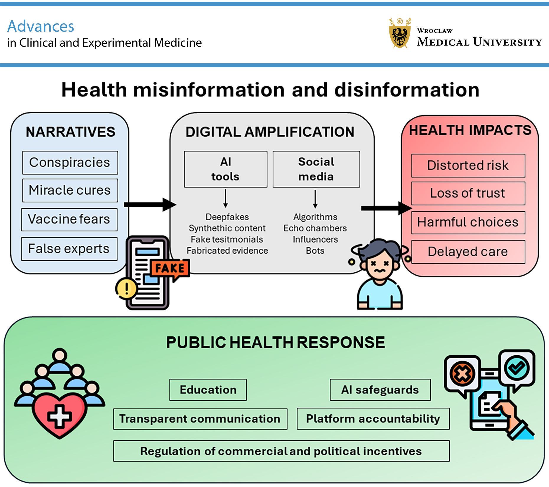 Graphical abstracts