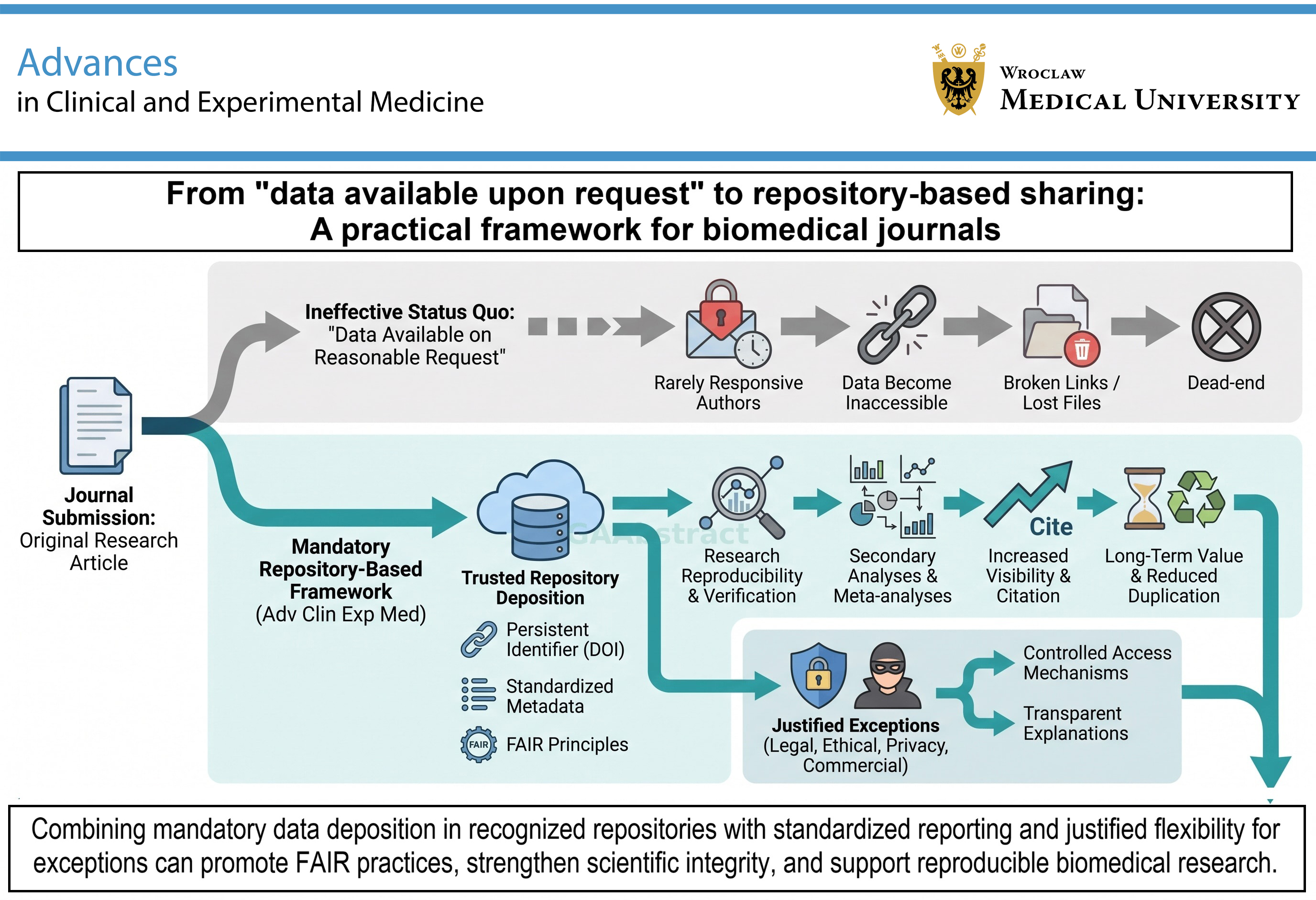 Graphical abstracts