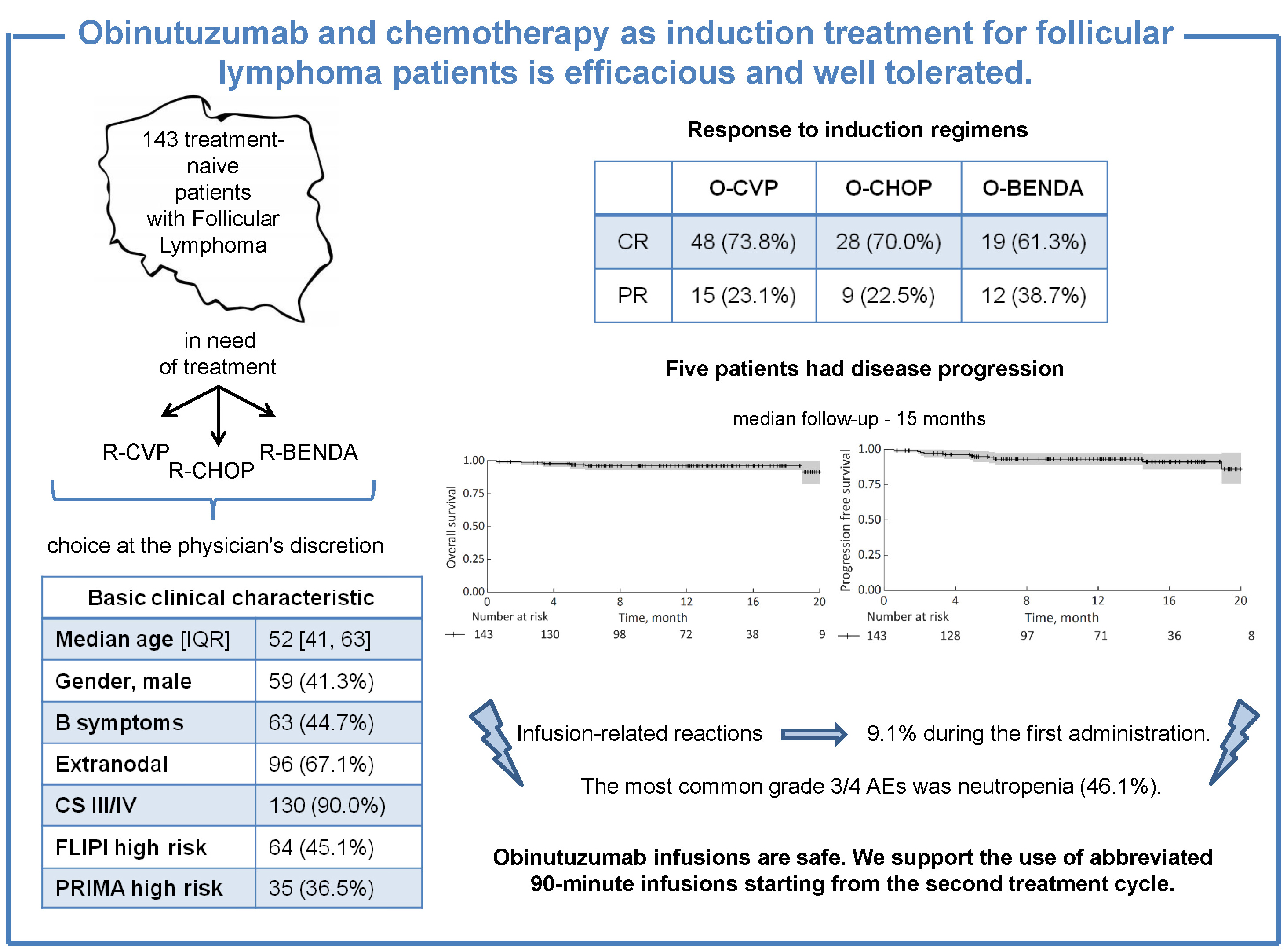 Graphical abstracts