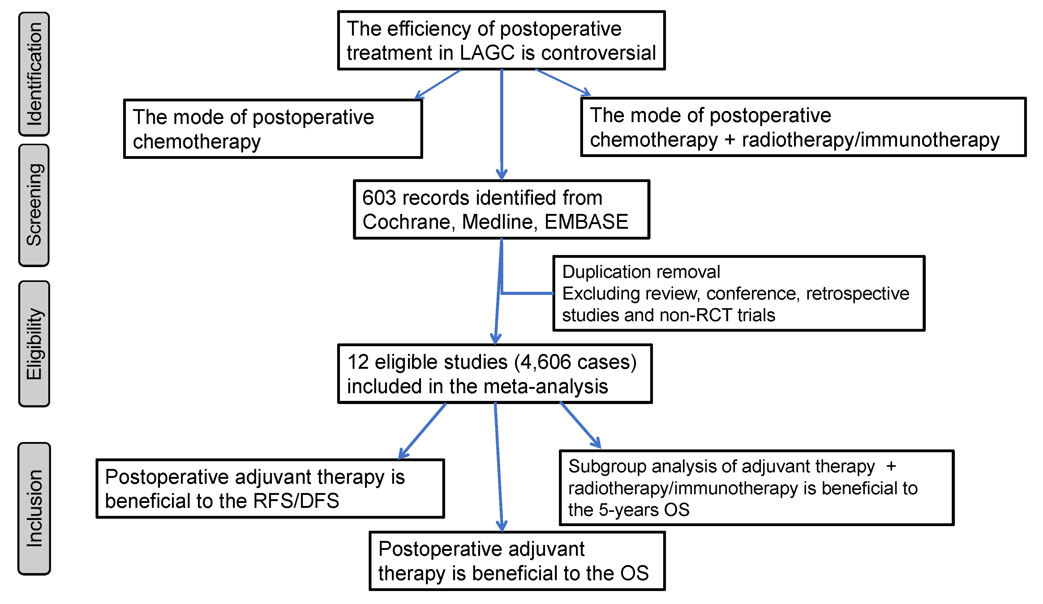 Graphical abstracts
