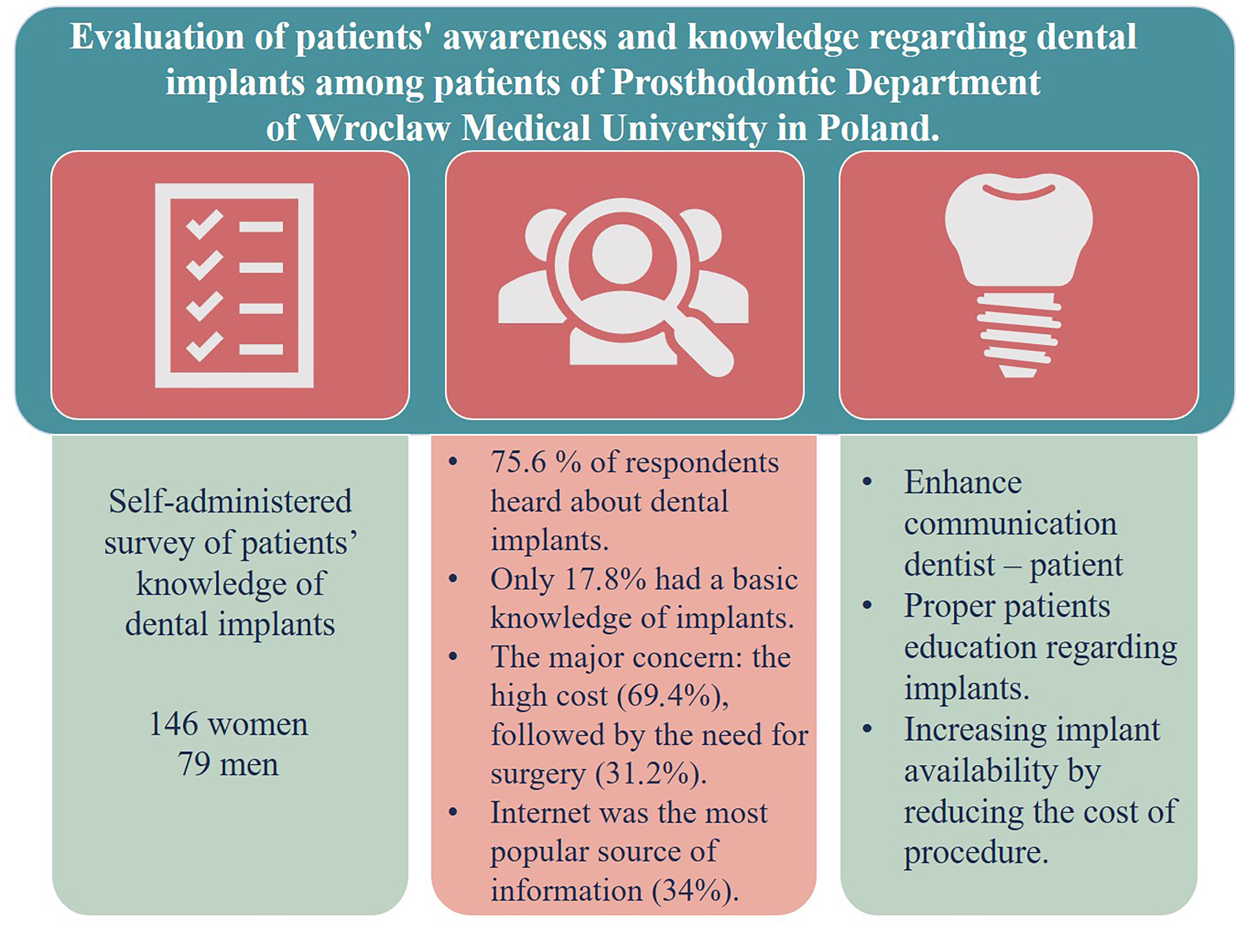 Graphical abstracts
