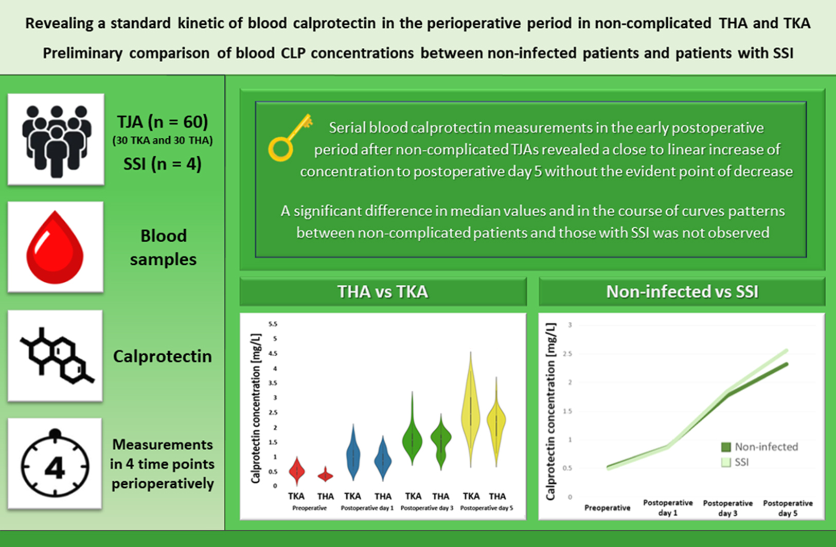 Graphical abstracts