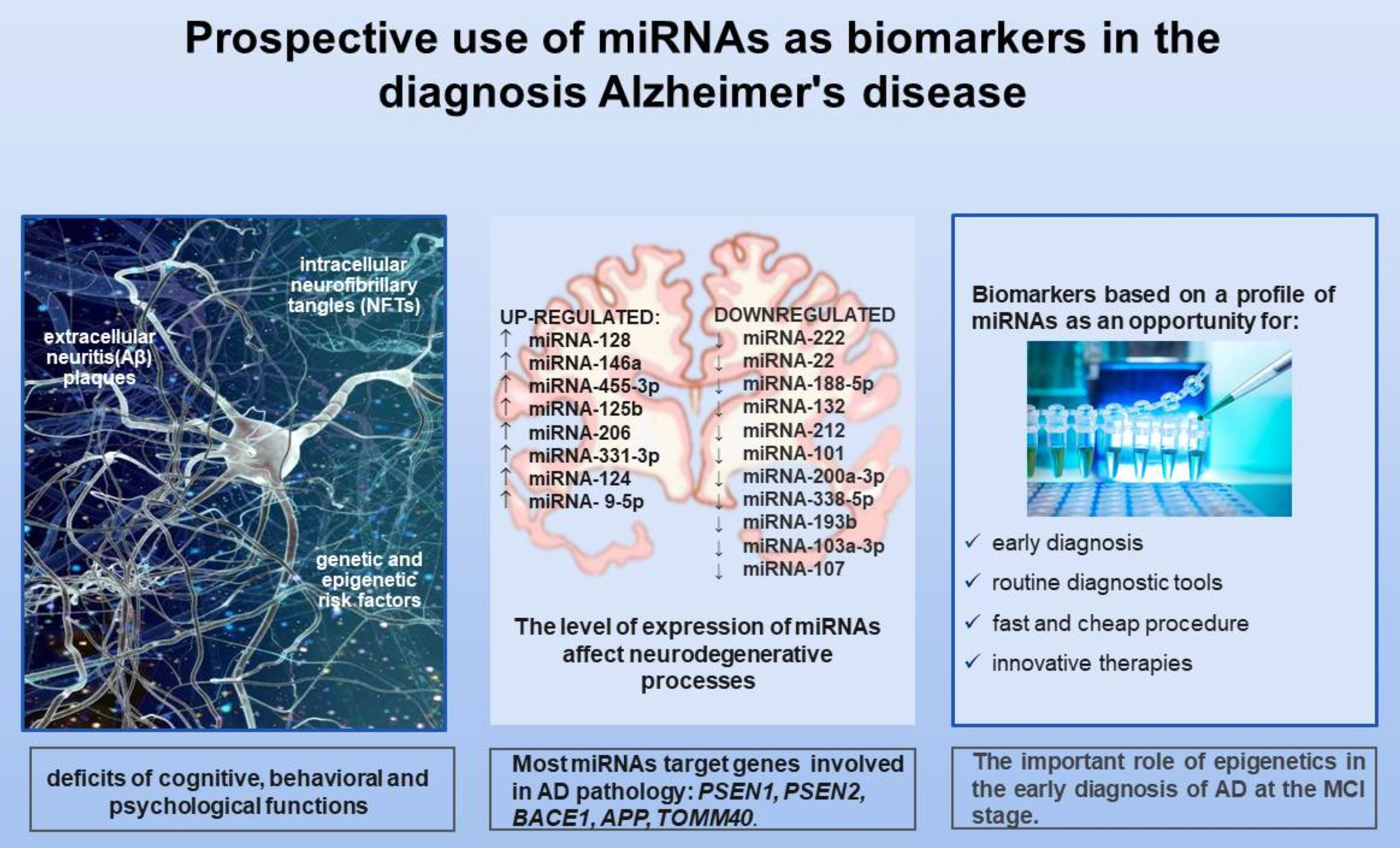 Graphical abstracts