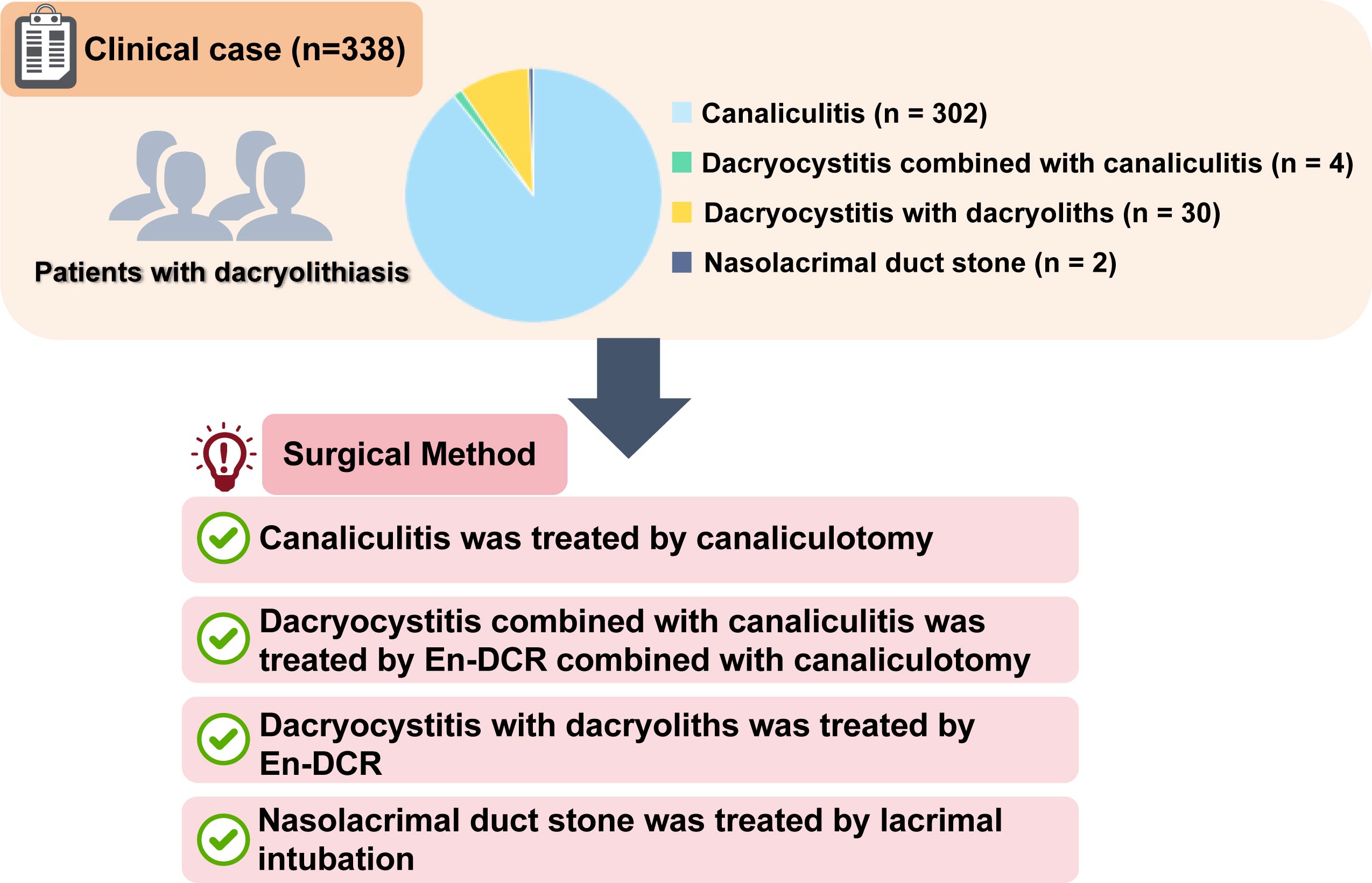 Graphical abstracts
