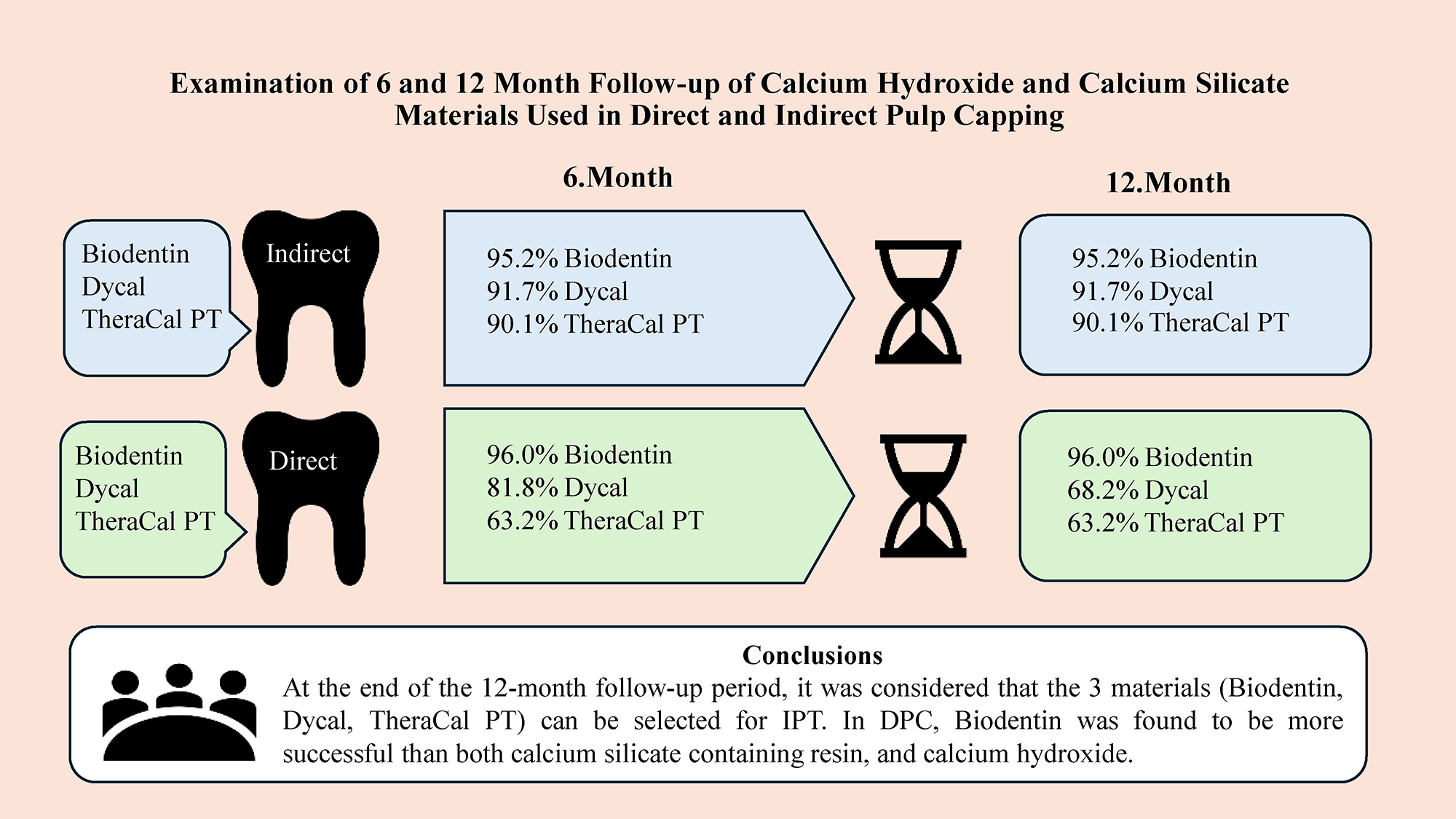 Graphical abstracts
