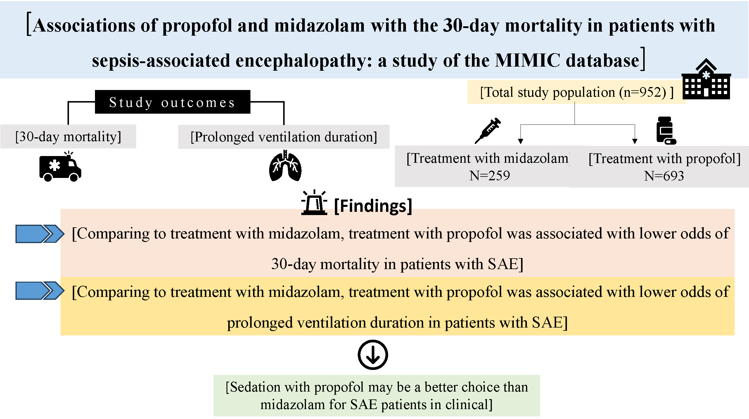 Graphical abstracts