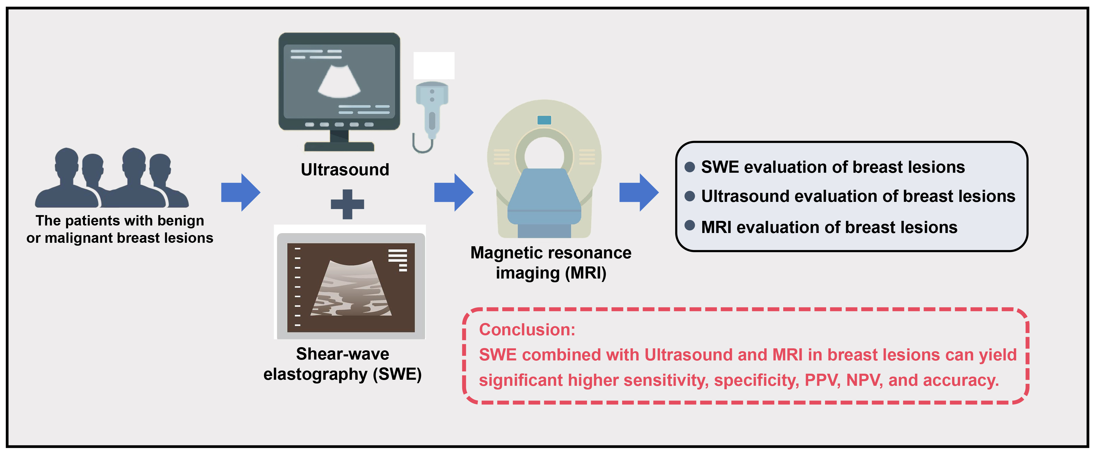 Graphical abstracts