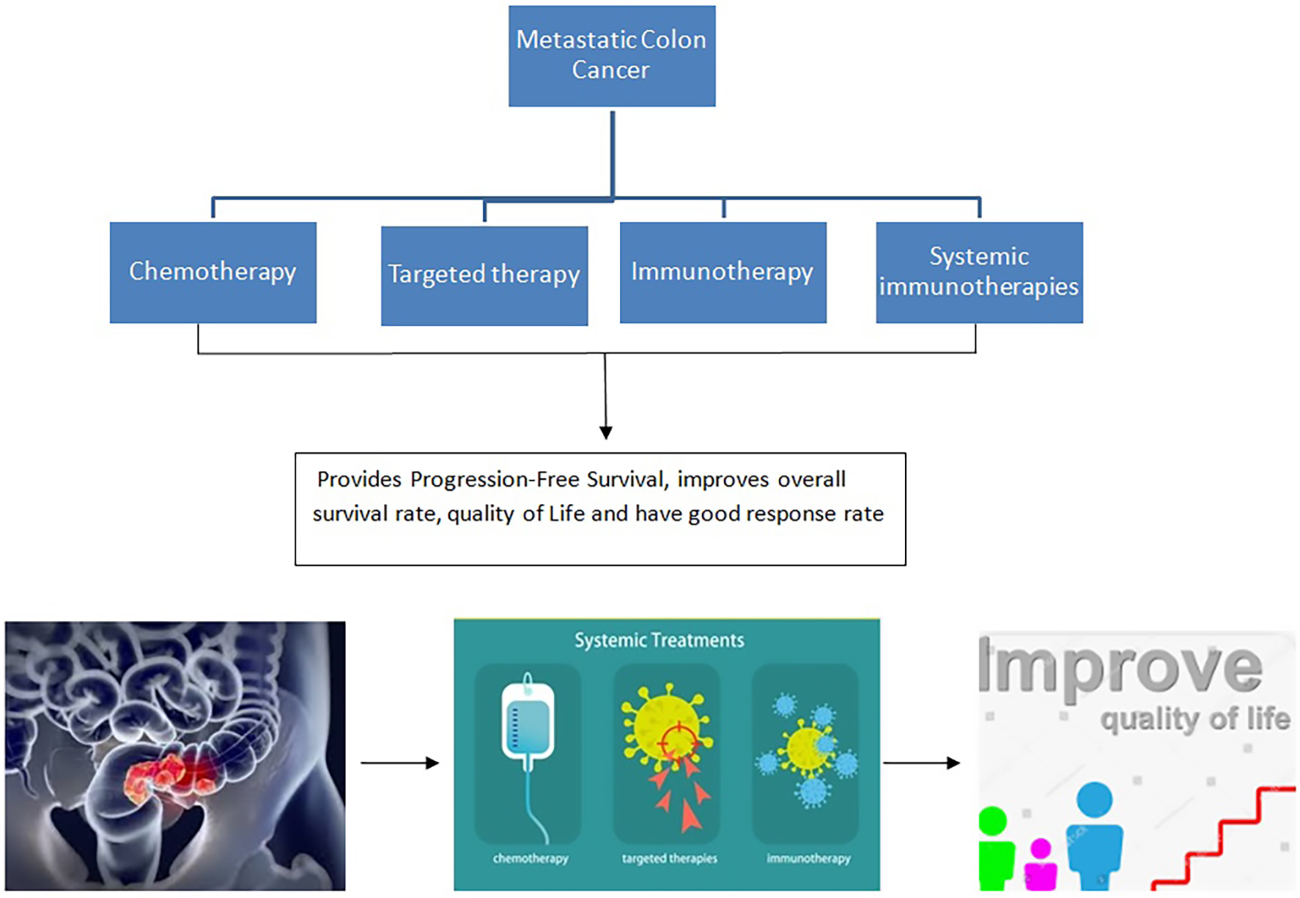 Graphical abstracts