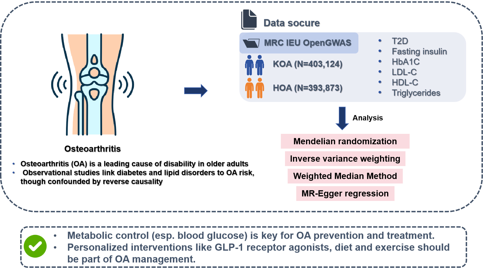 Graphical abstracts