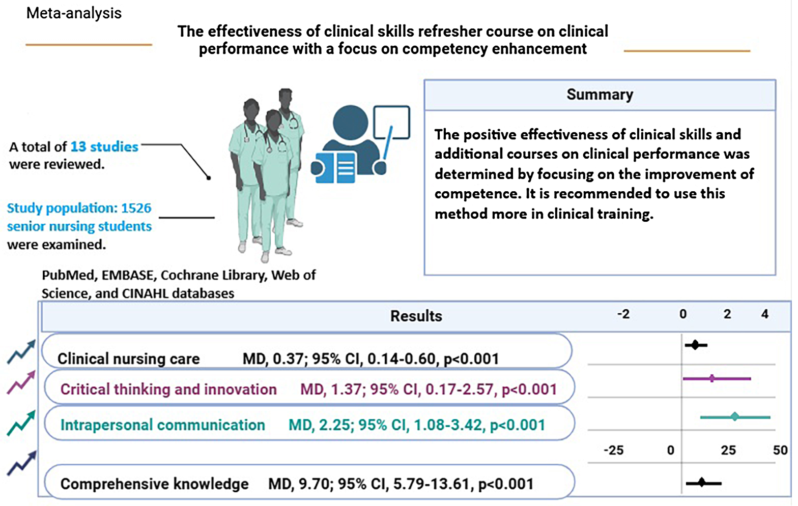Graphical abstracts