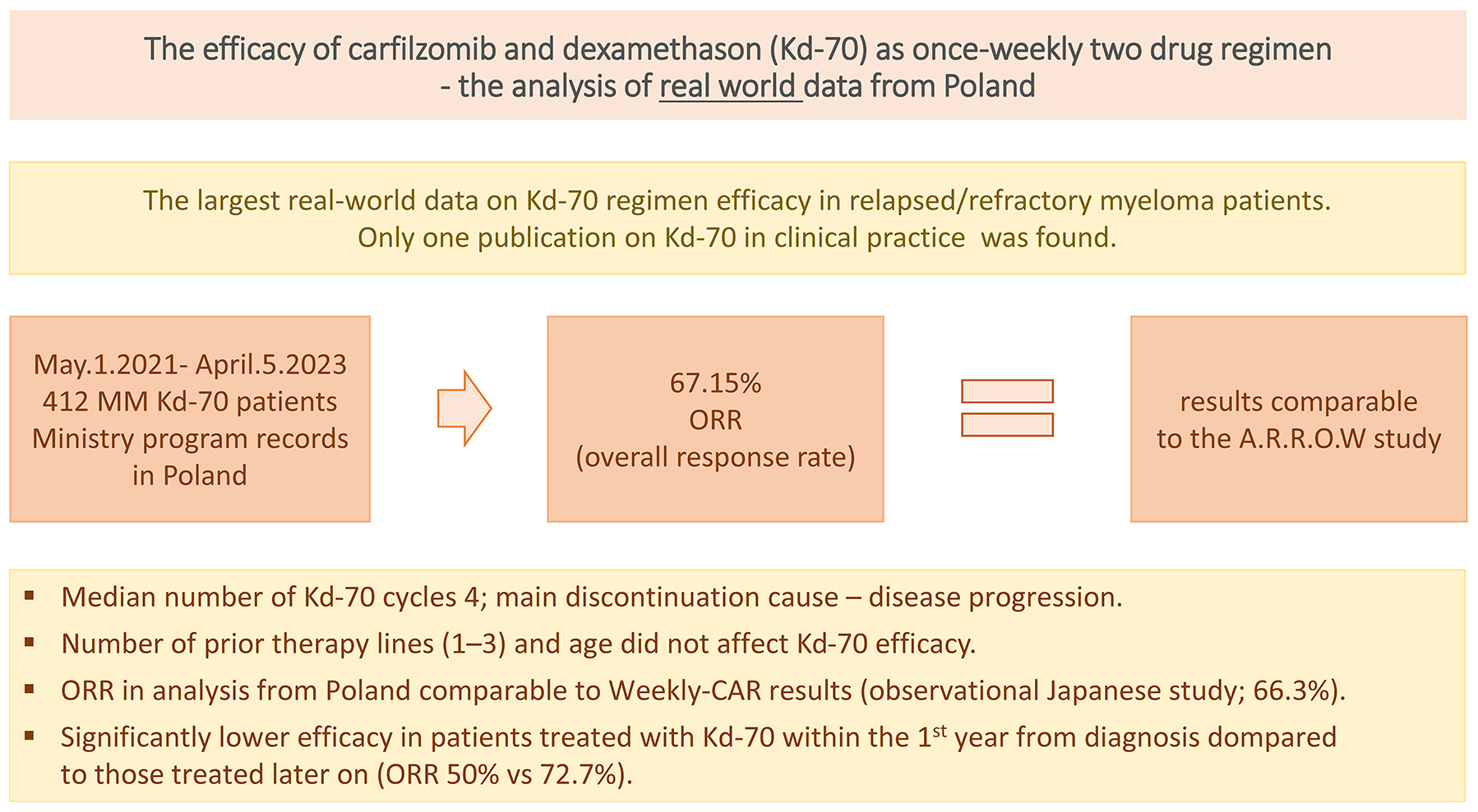 Graphical abstracts