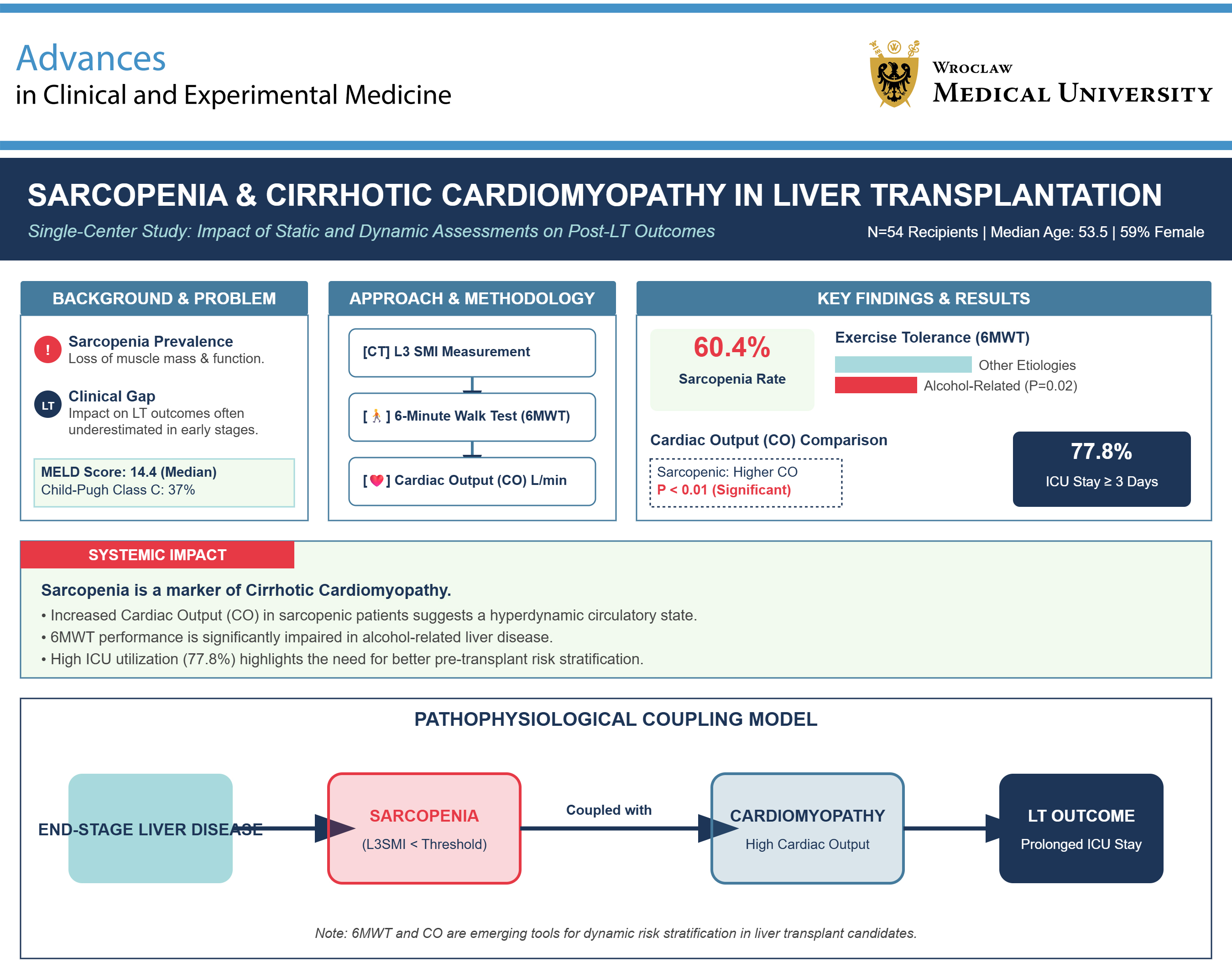 Graphical abstracts