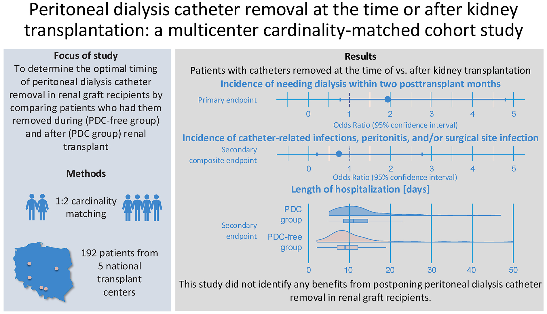 Graphical abstracts