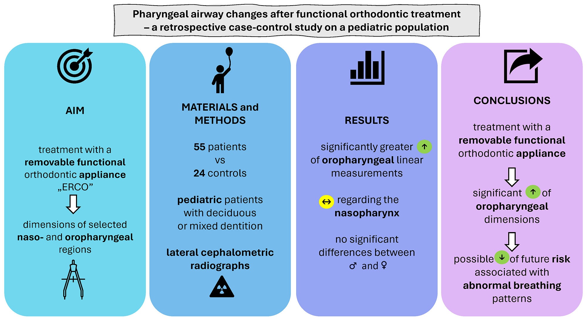 Graphical abstracts
