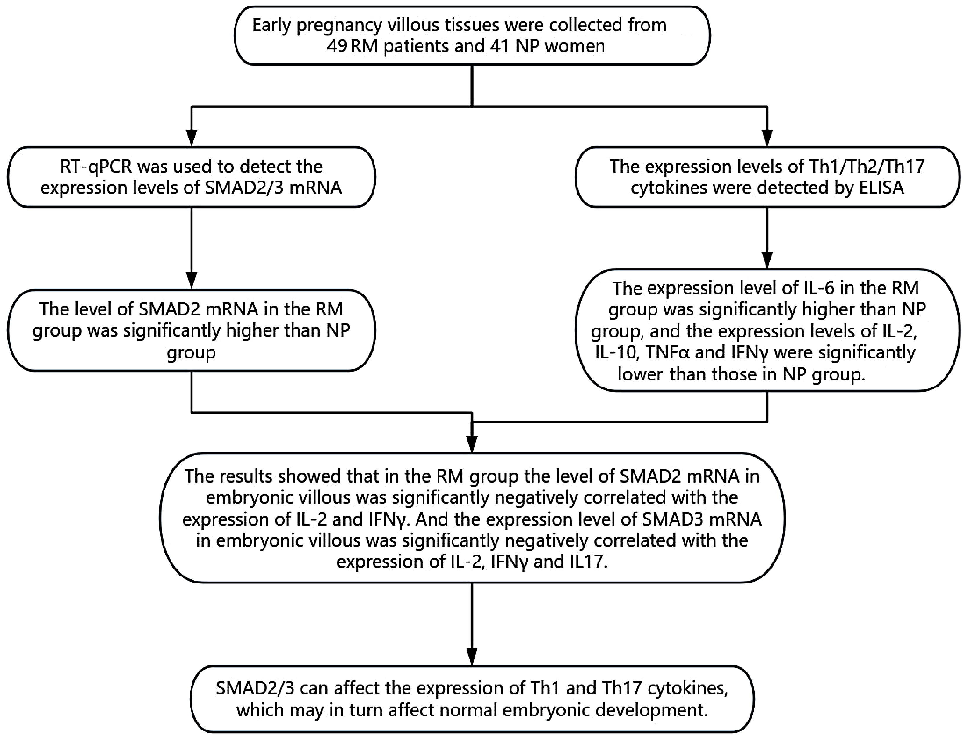 Graphical abstracts