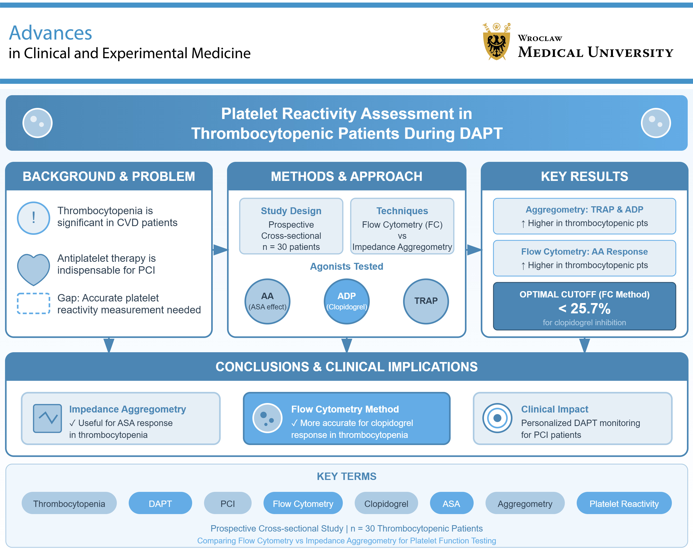 Graphical abstracts