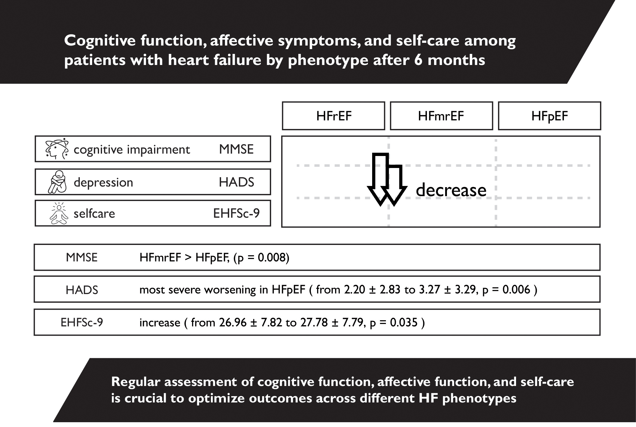 Graphical abstracts