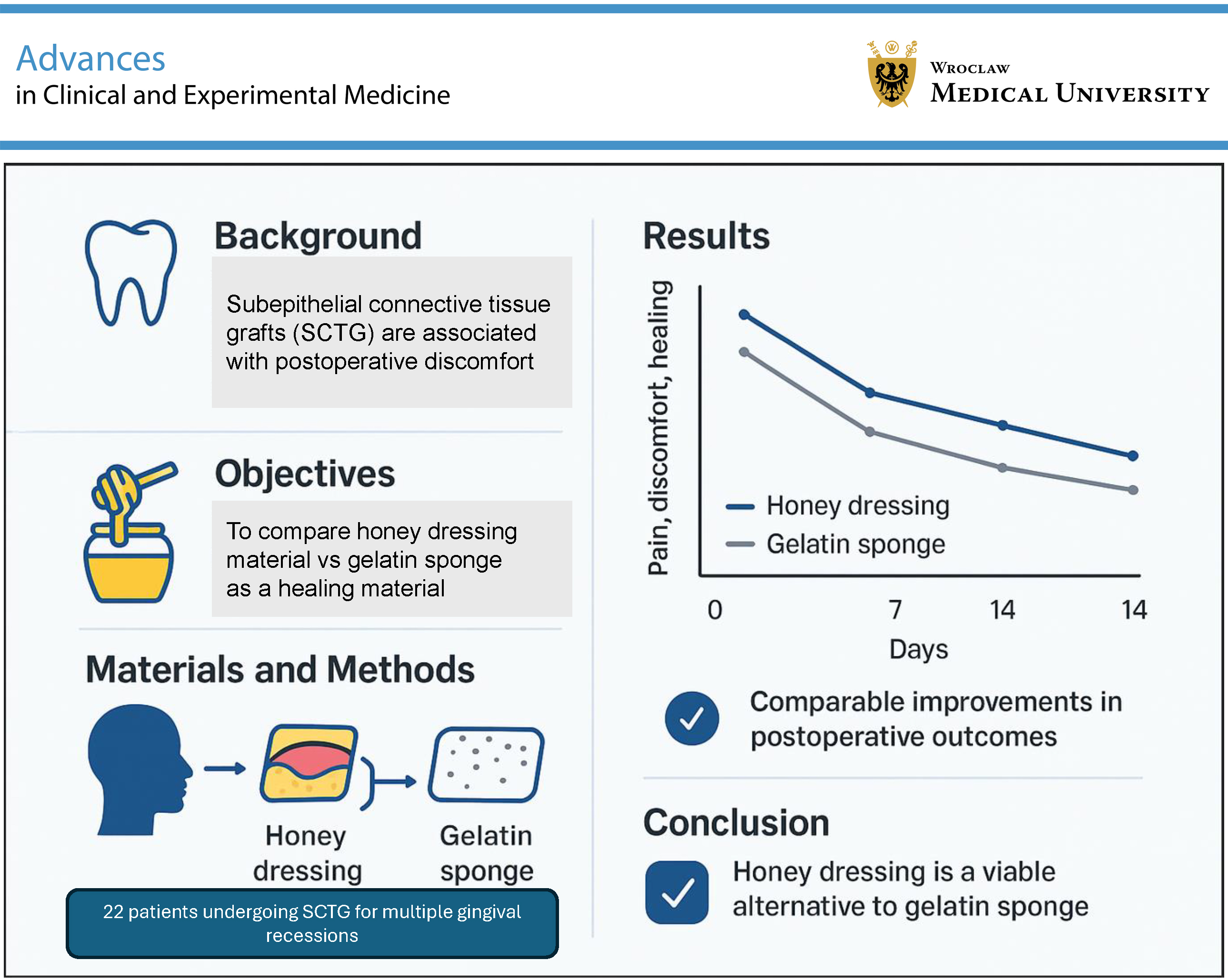 Graphical abstracts