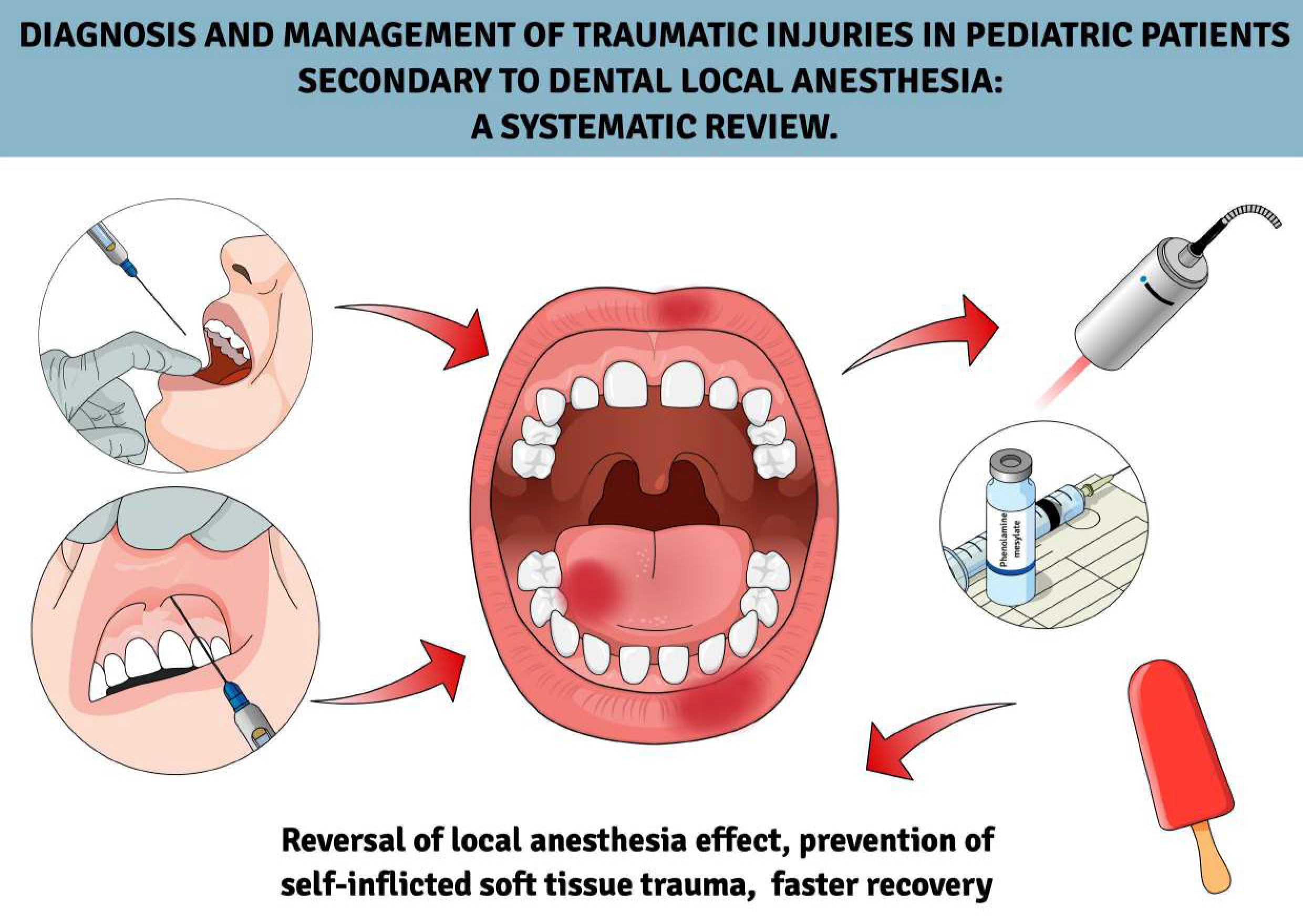 Graphical abstracts