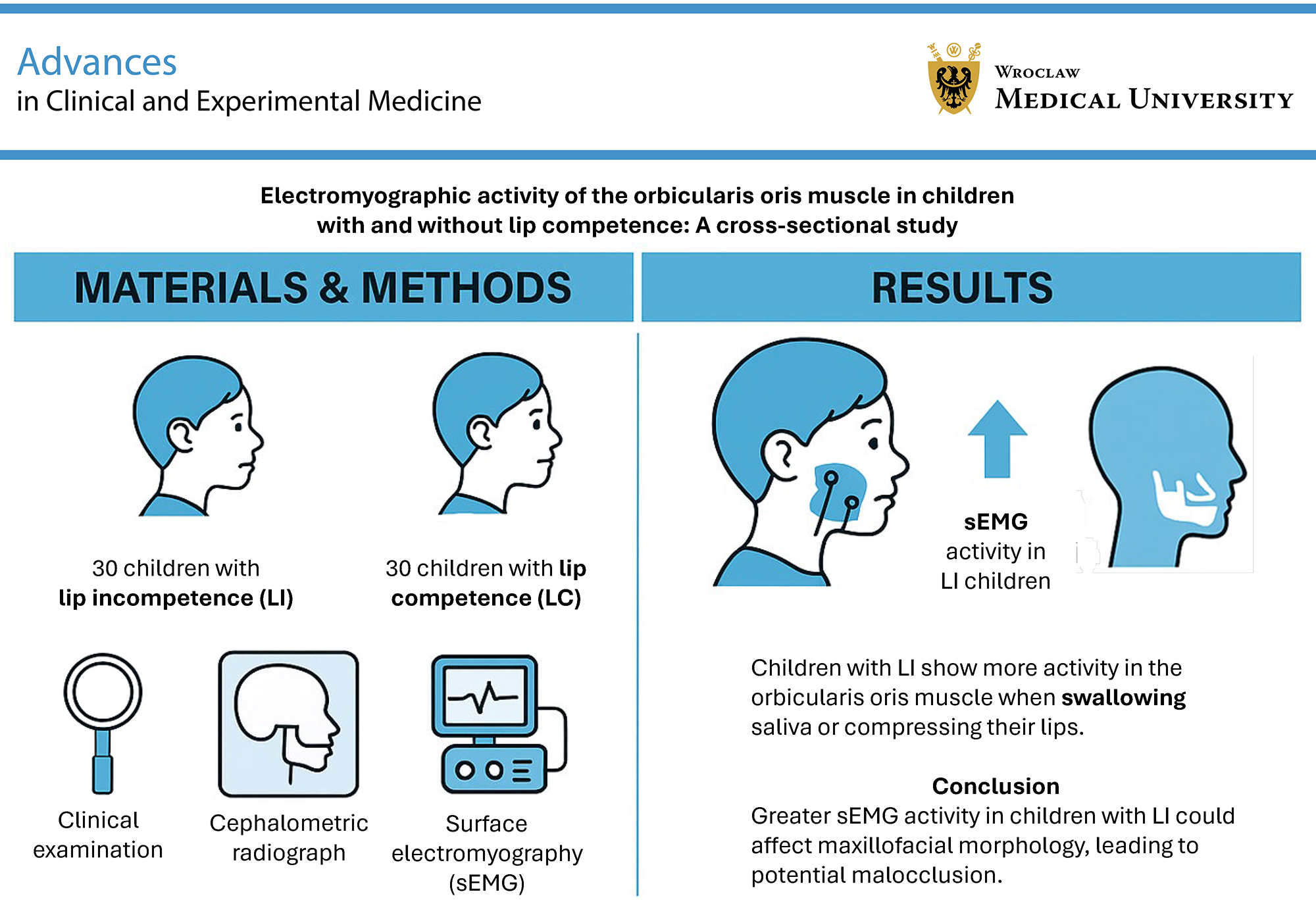 Graphical abstracts