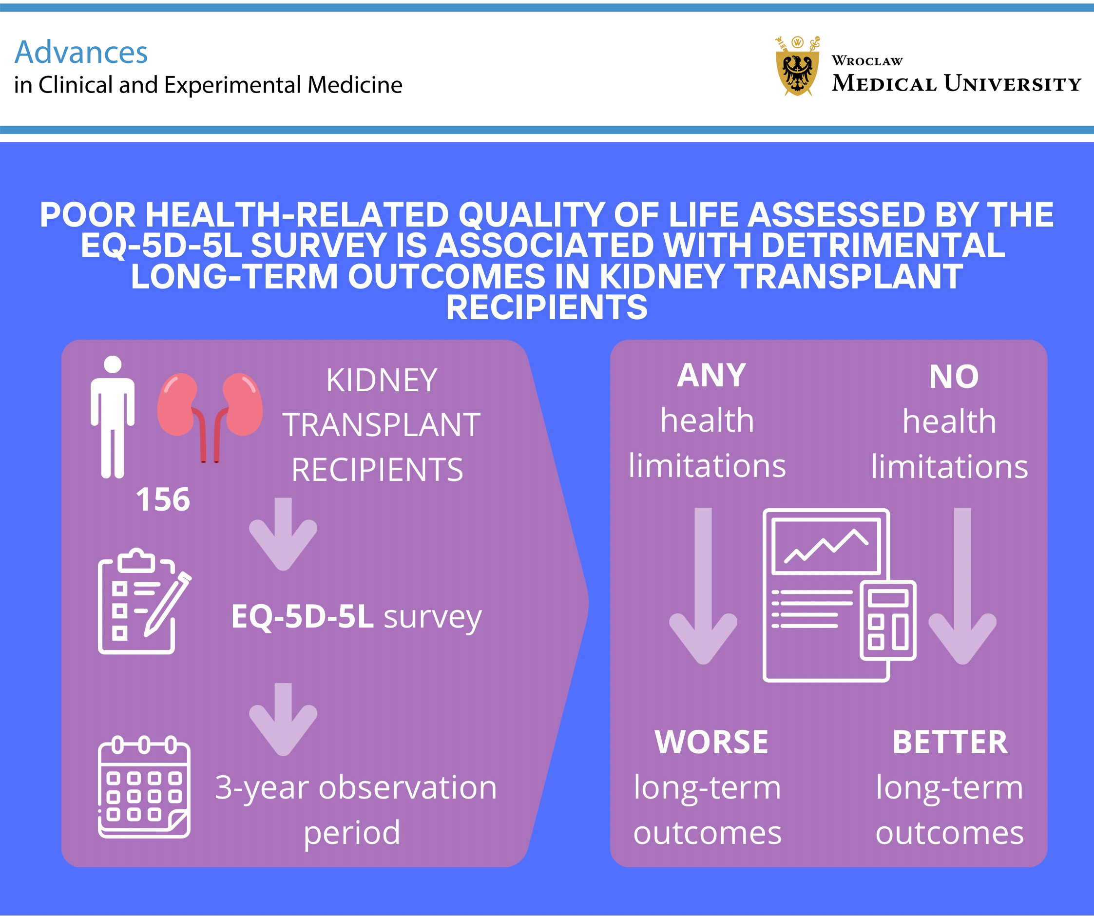 Graphical abstracts
