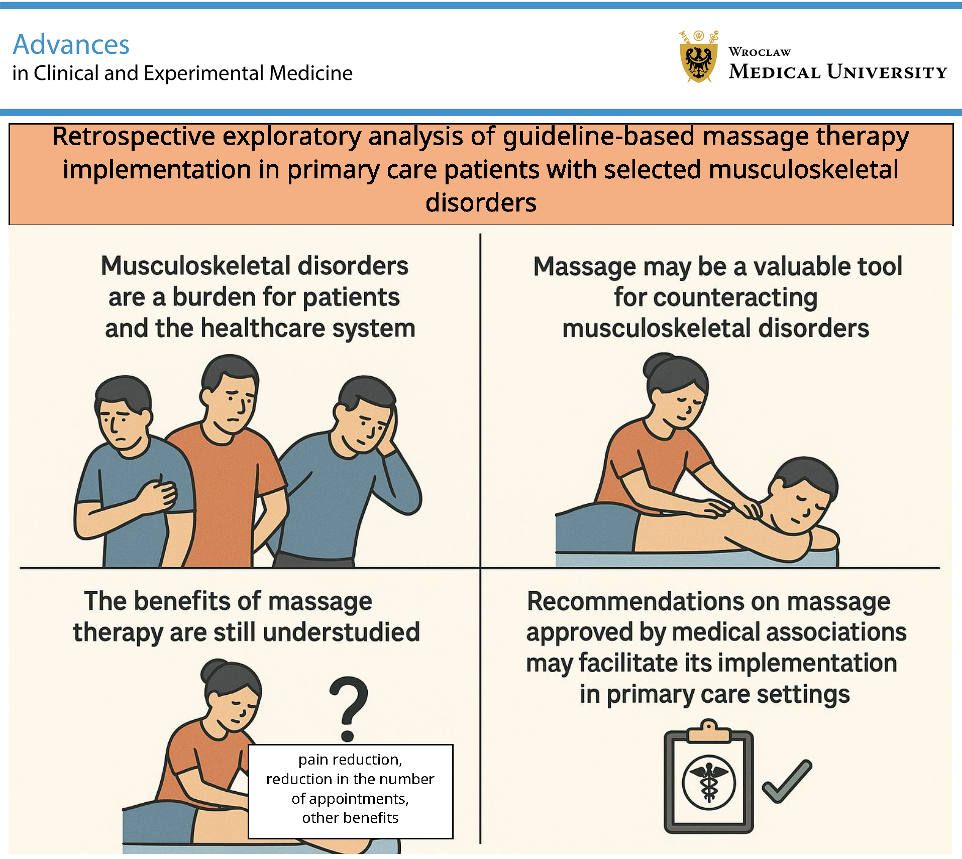 Graphical abstracts