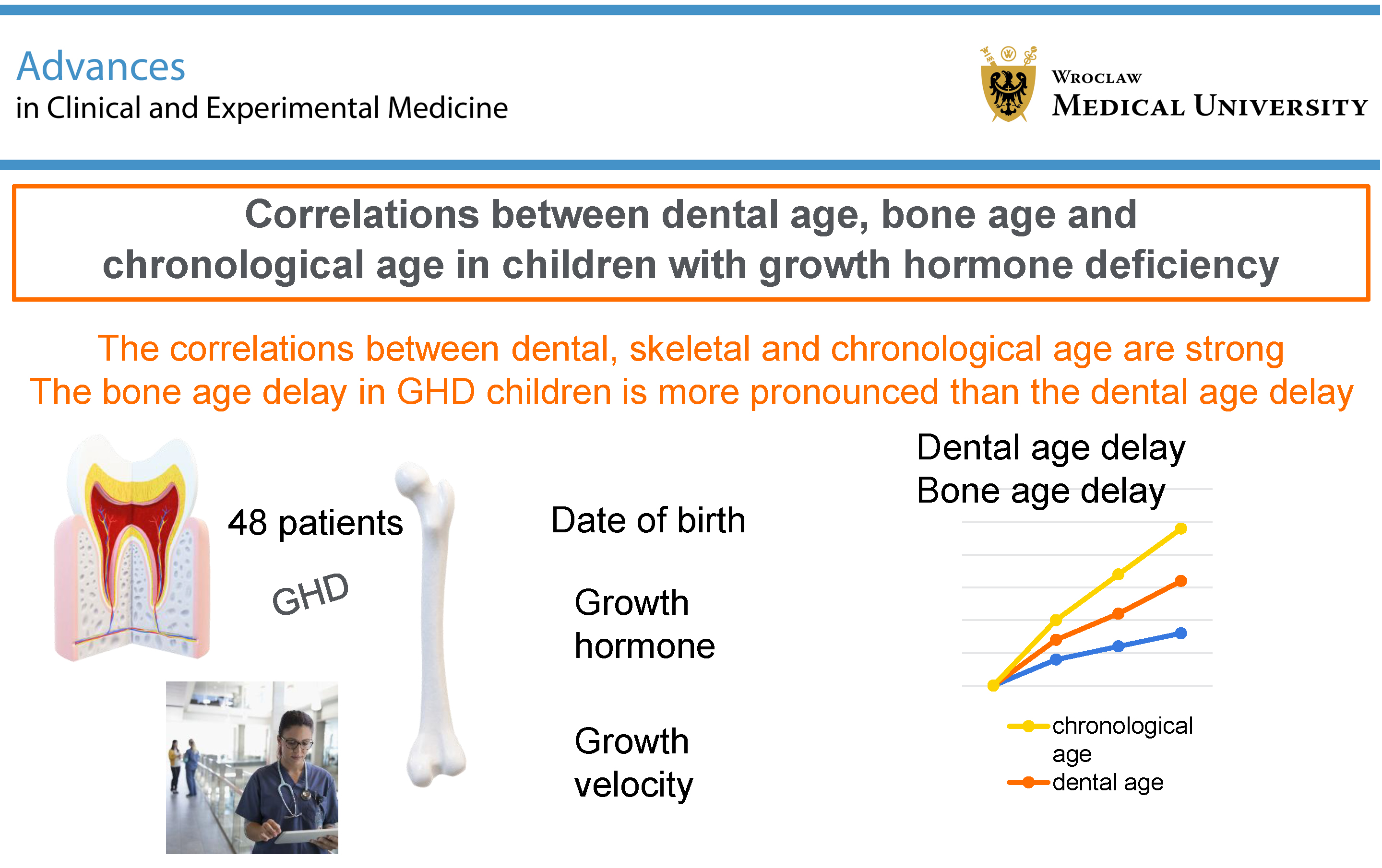 Graphical abstracts