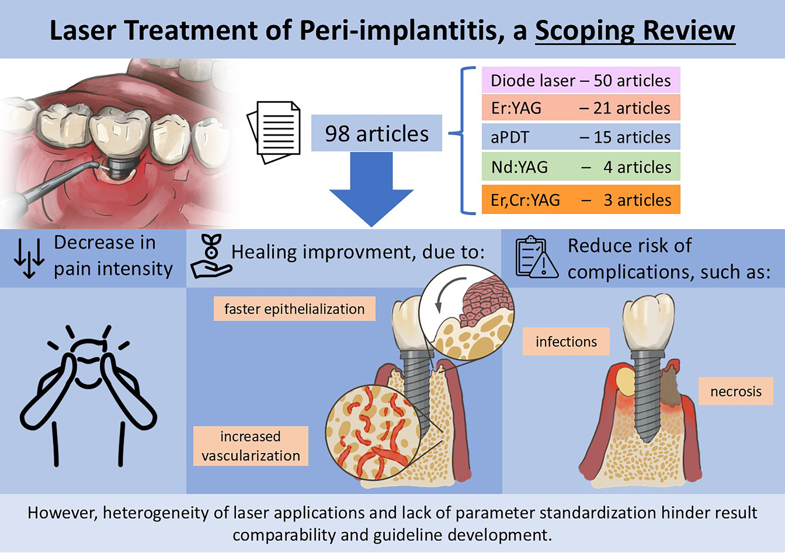 Graphical abstracts